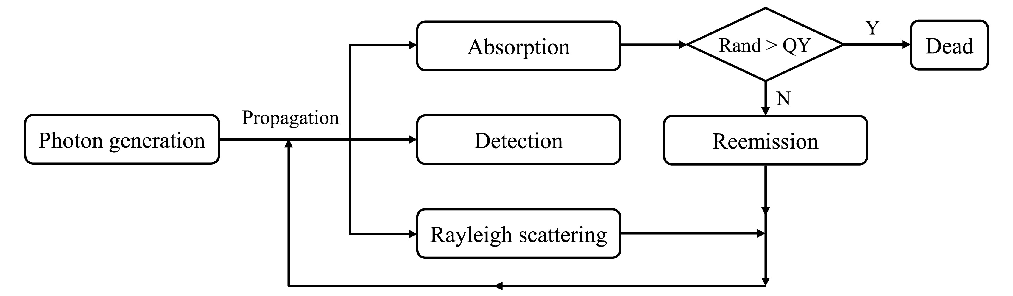 Fig. 6 Refer to the following caption and surrounding text.
