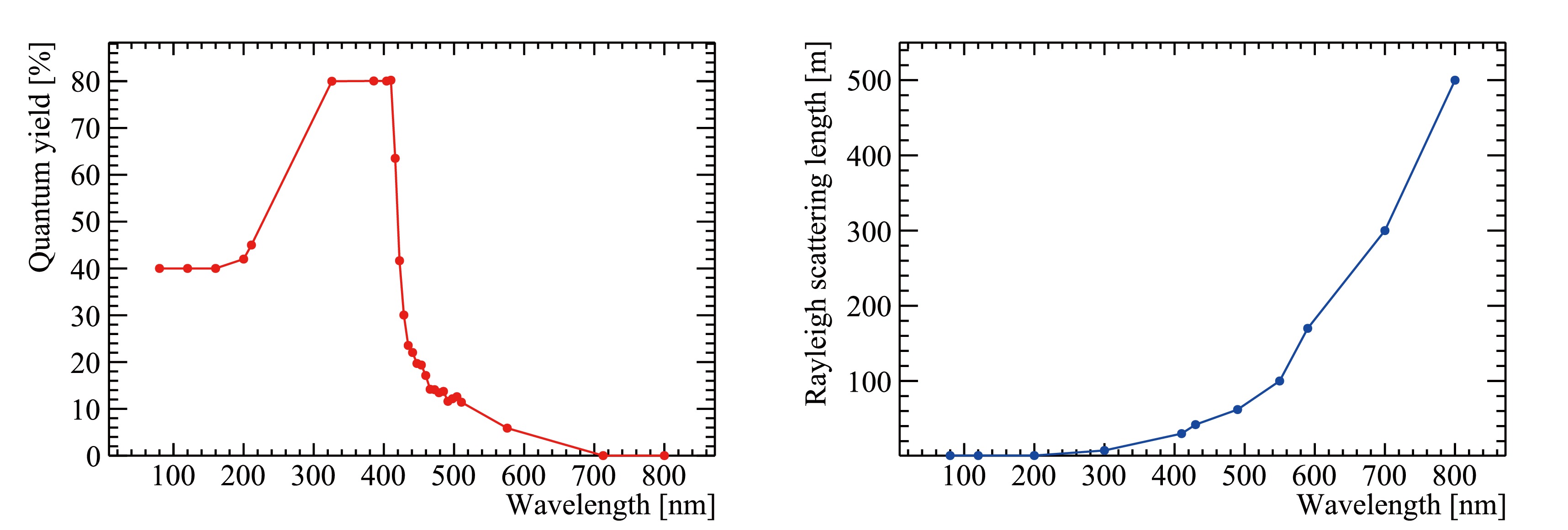 Fig. 7 Refer to the following caption and surrounding text.