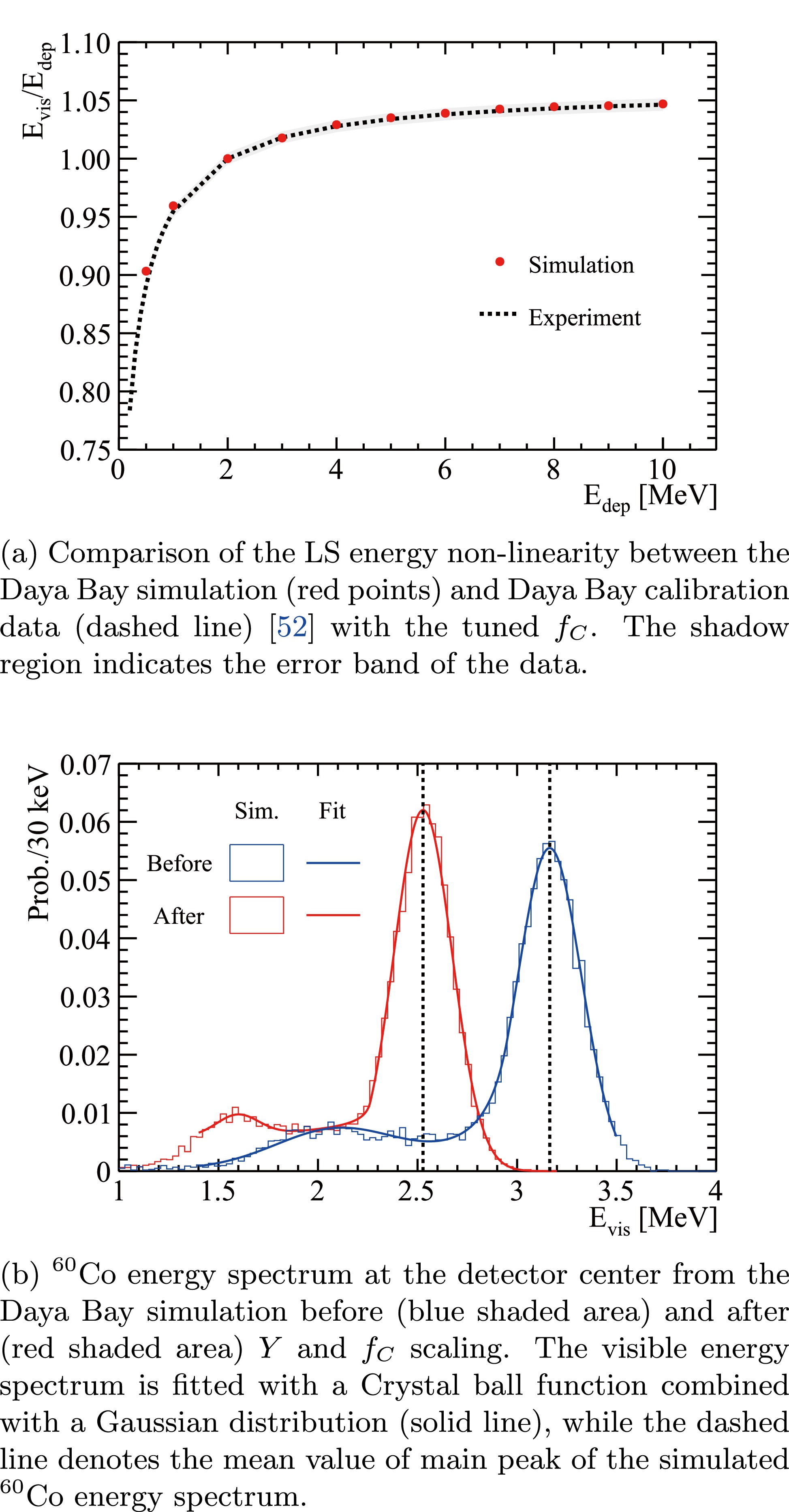 Fig. 8 Refer to the following caption and surrounding text.