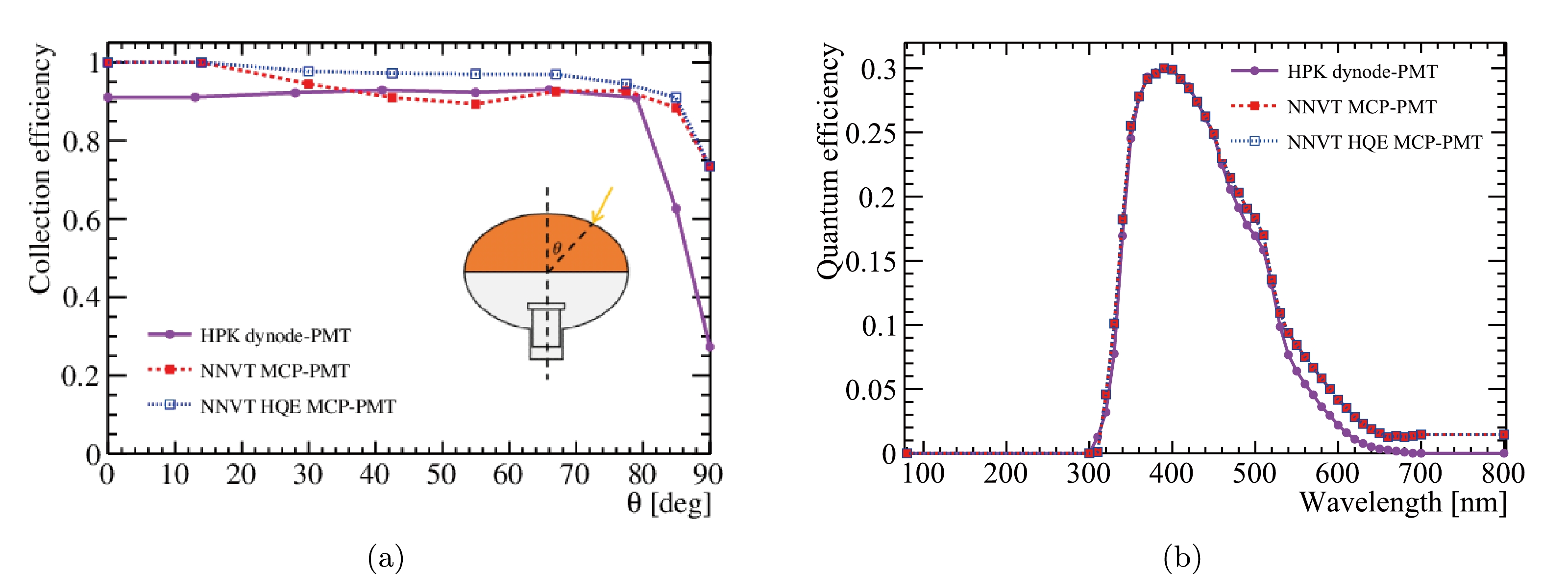 Fig. 9 Refer to the following caption and surrounding text.