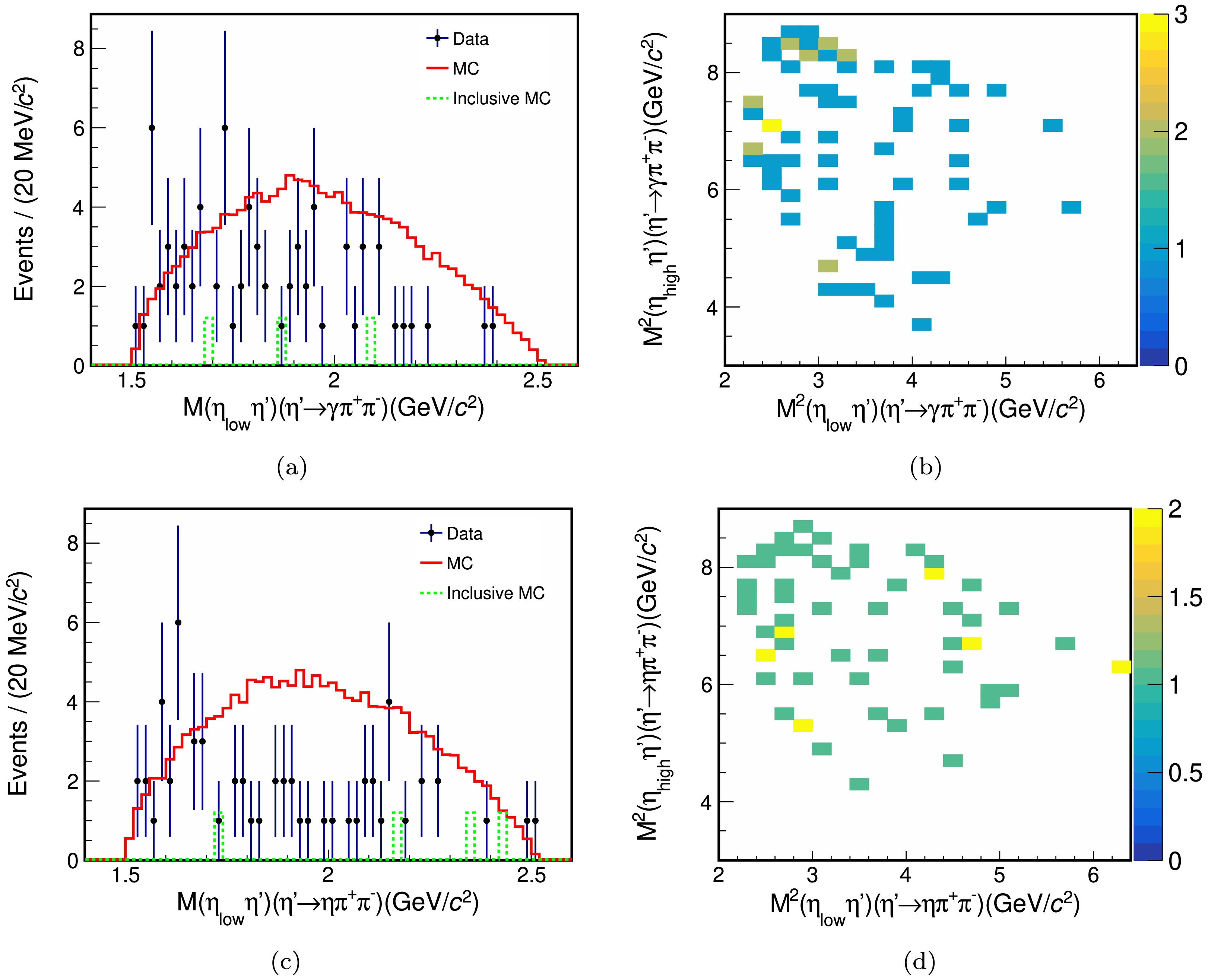 Search for η 1(1855) in χ cJ → ηηη′ decays - IOPscience
