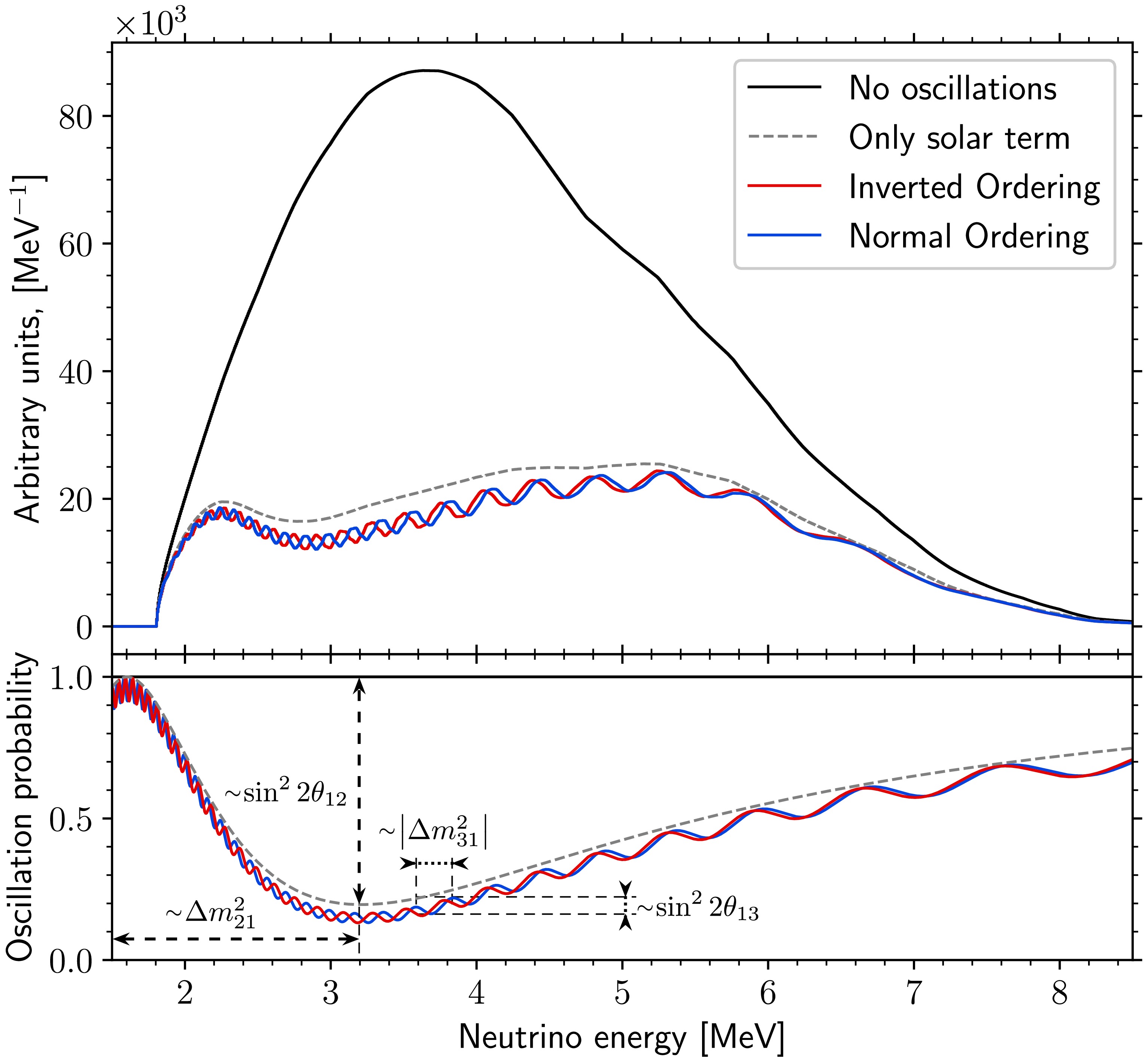 Fig. 1 Refer to the following caption and surrounding text.