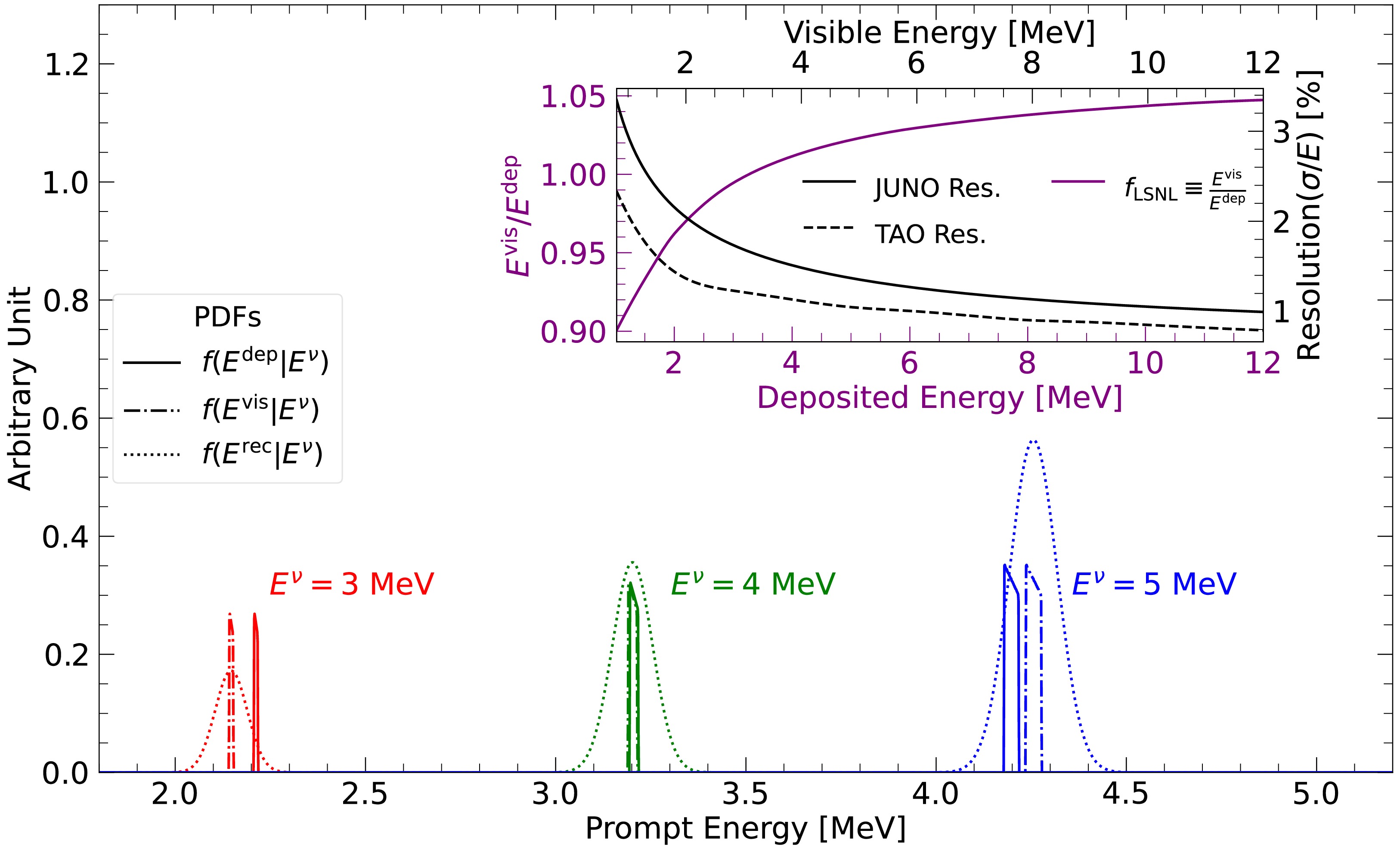 Fig. 2 Refer to the following caption and surrounding text.