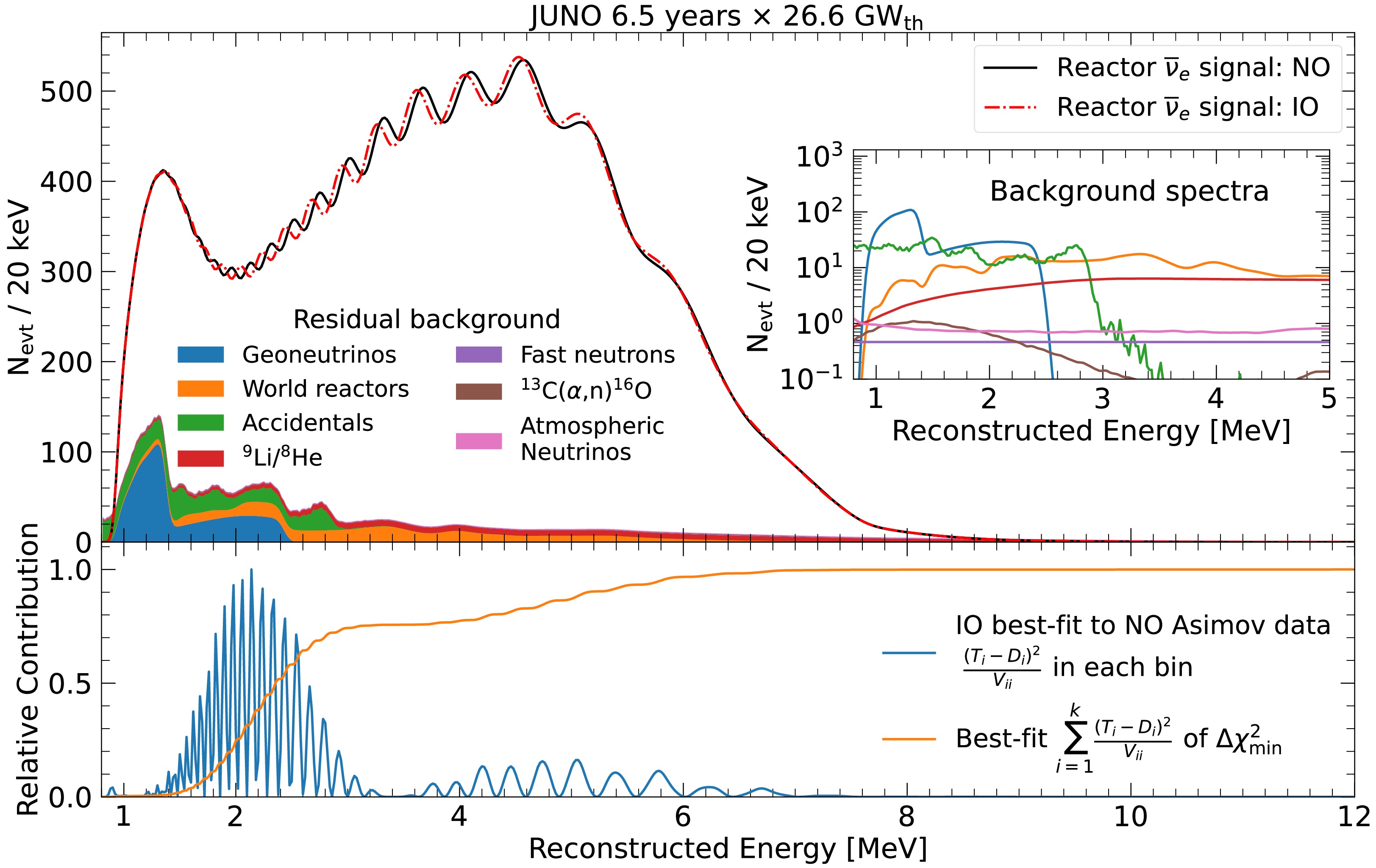 Fig. 3 Refer to the following caption and surrounding text.