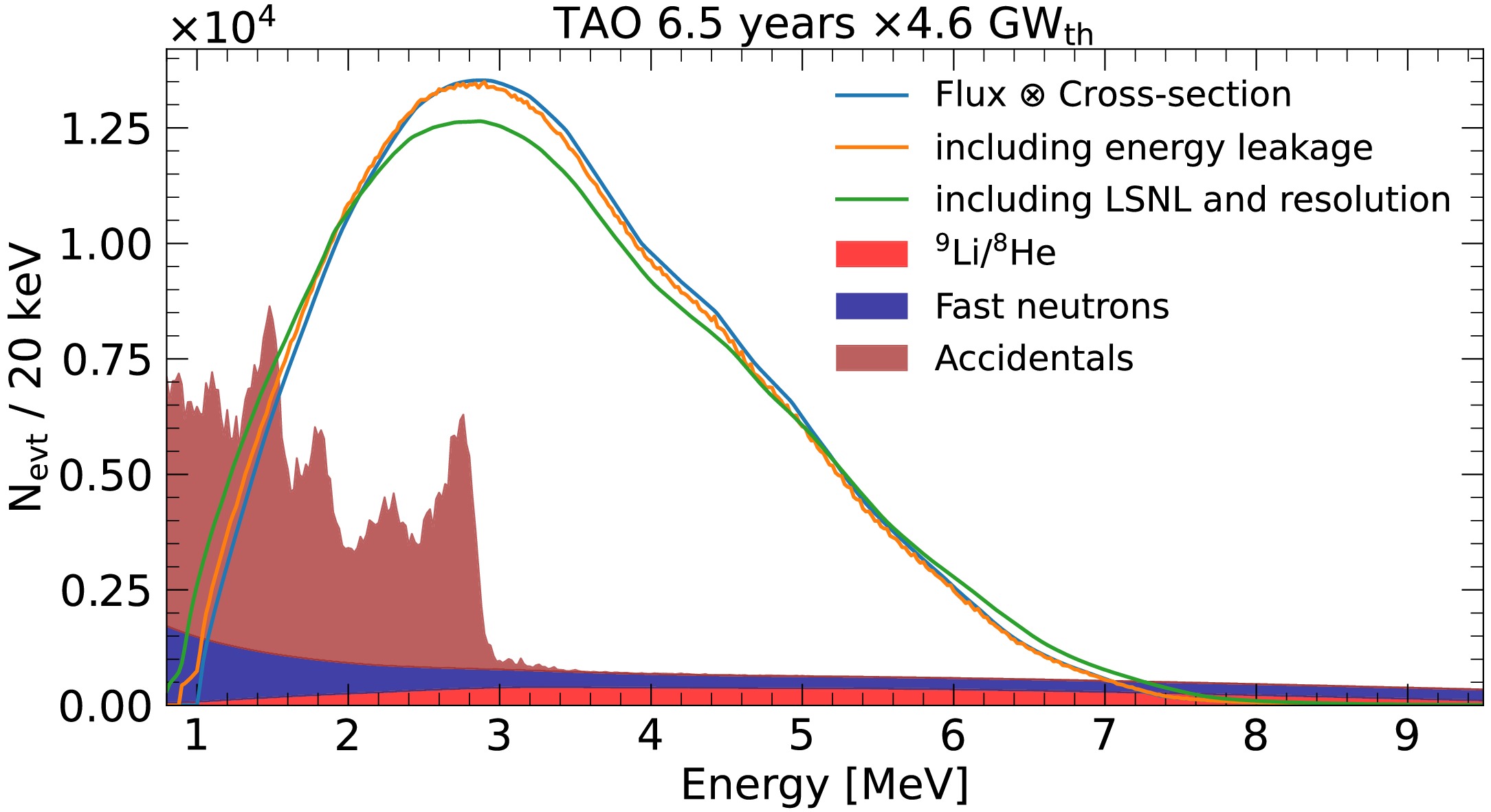 Fig. 4 Refer to the following caption and surrounding text.