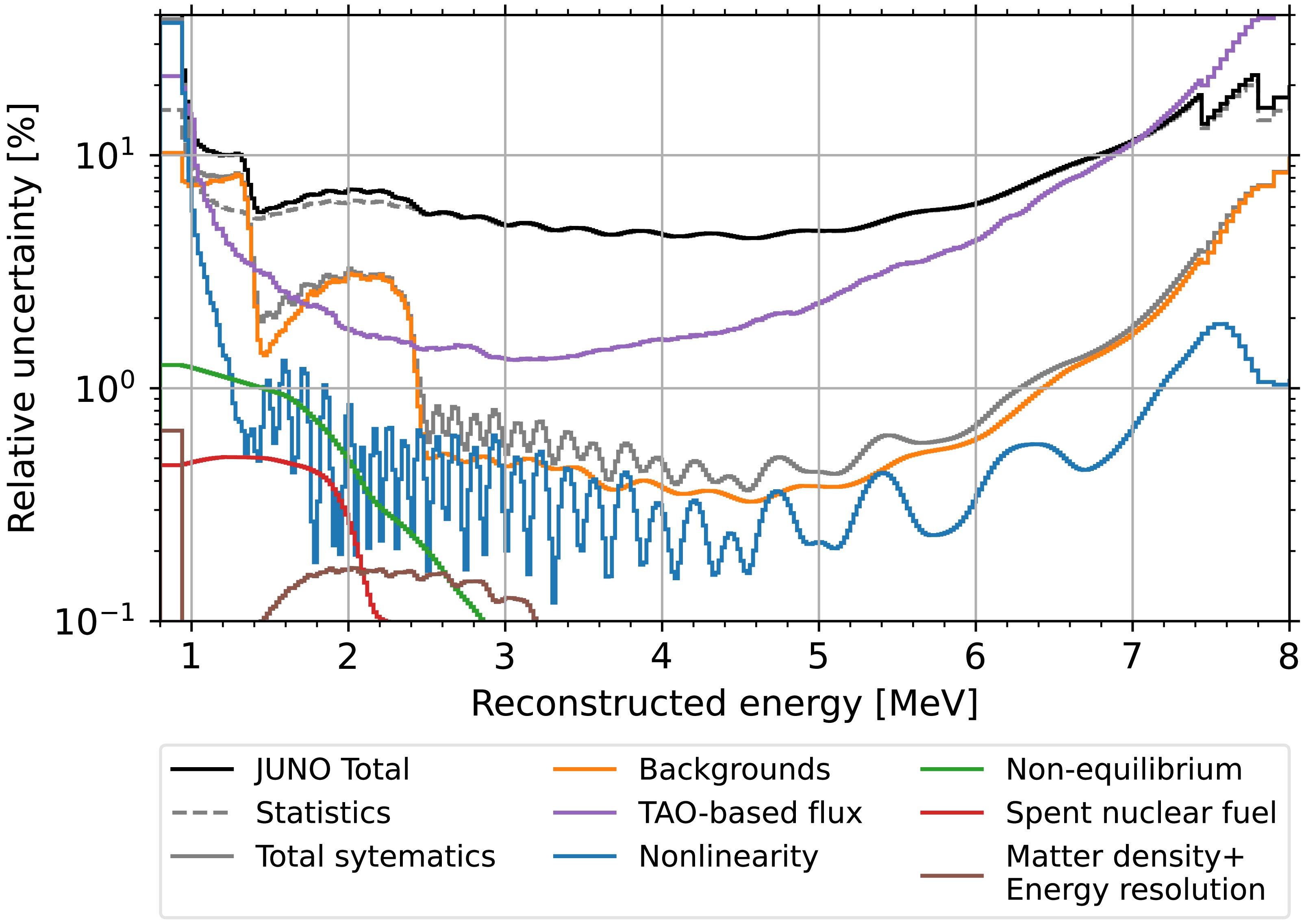 Fig. 5 Refer to the following caption and surrounding text.