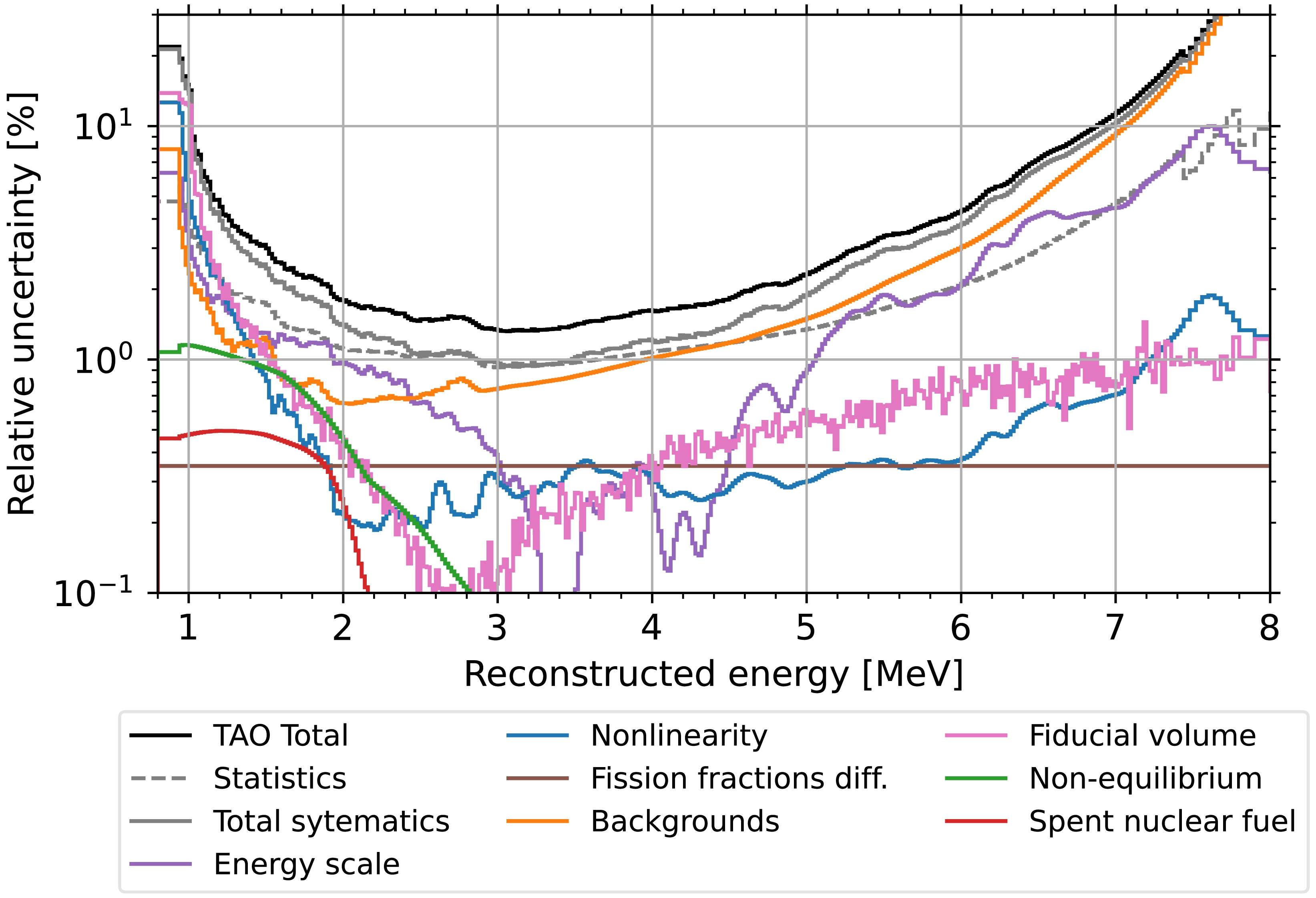 Fig. 6 Refer to the following caption and surrounding text.