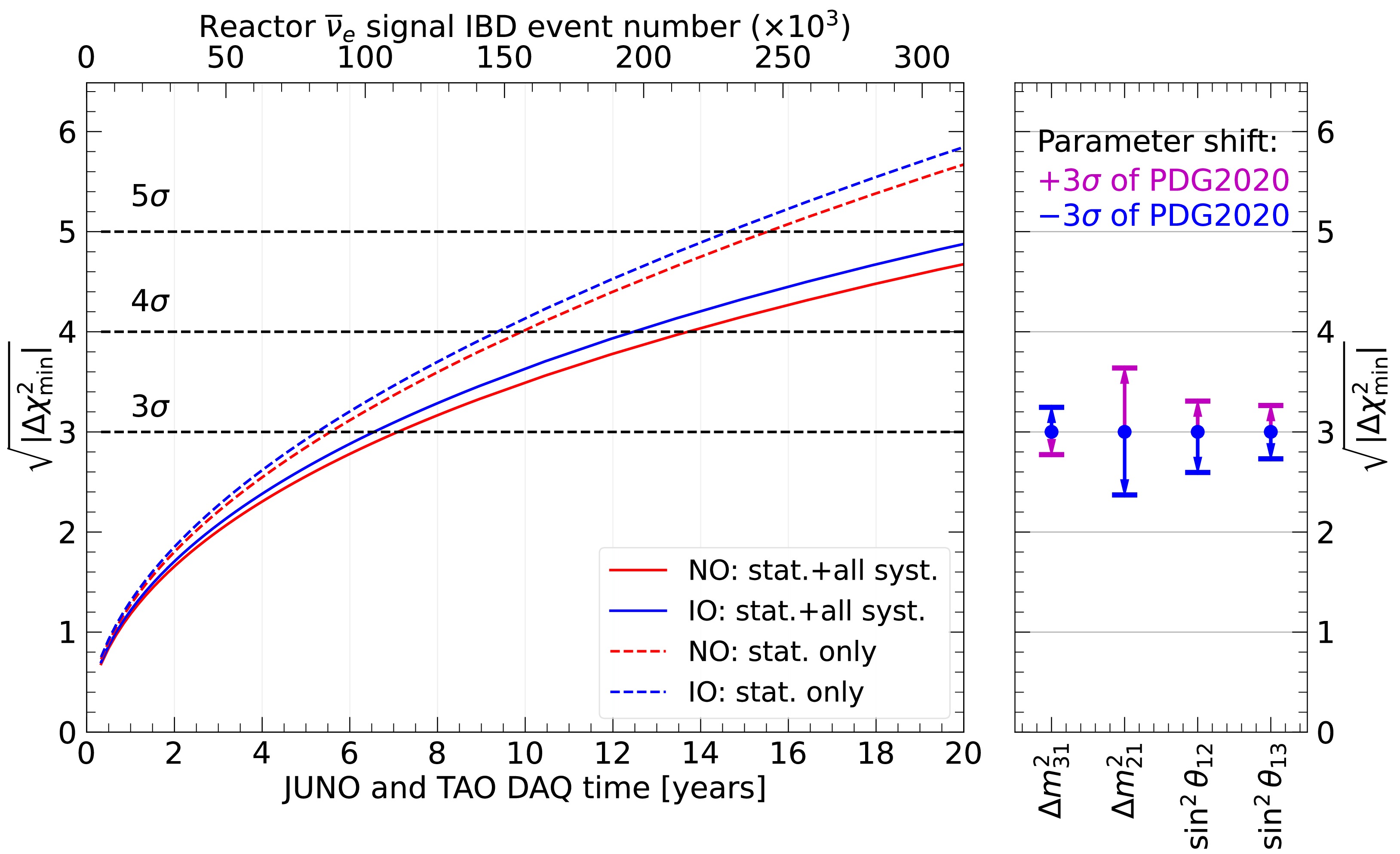 Fig. 7 Refer to the following caption and surrounding text.
