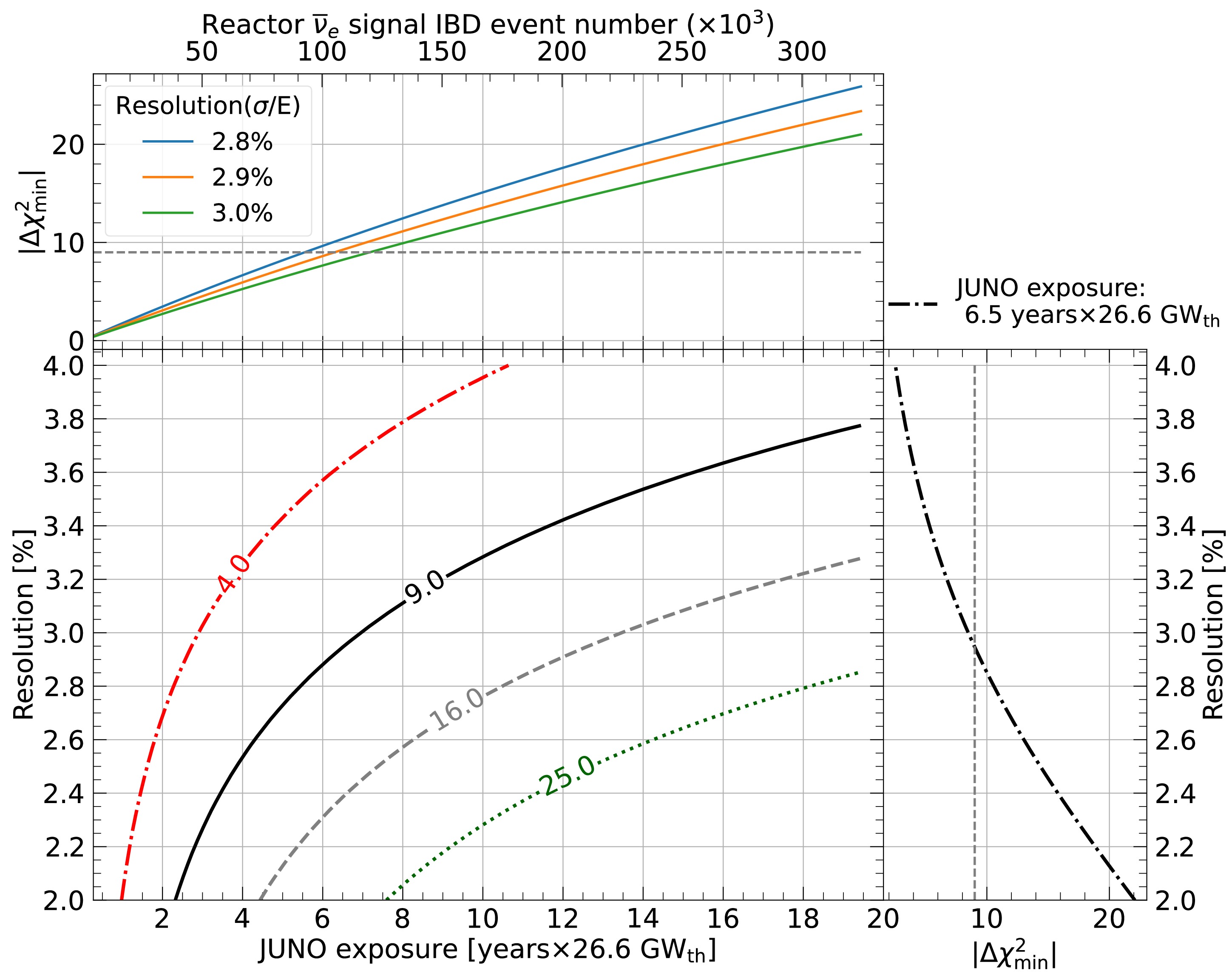 Fig. 8 Refer to the following caption and surrounding text.
