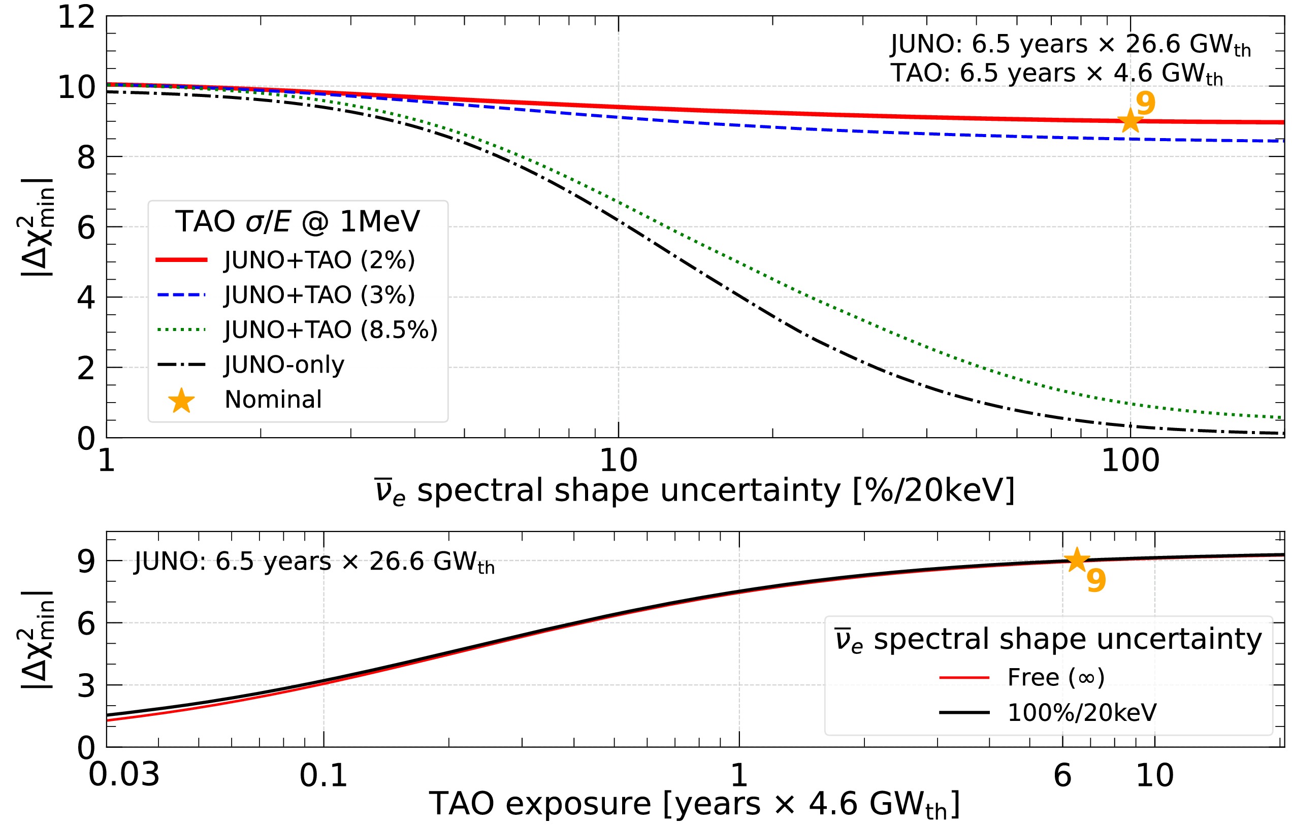 Fig. 9 Refer to the following caption and surrounding text.