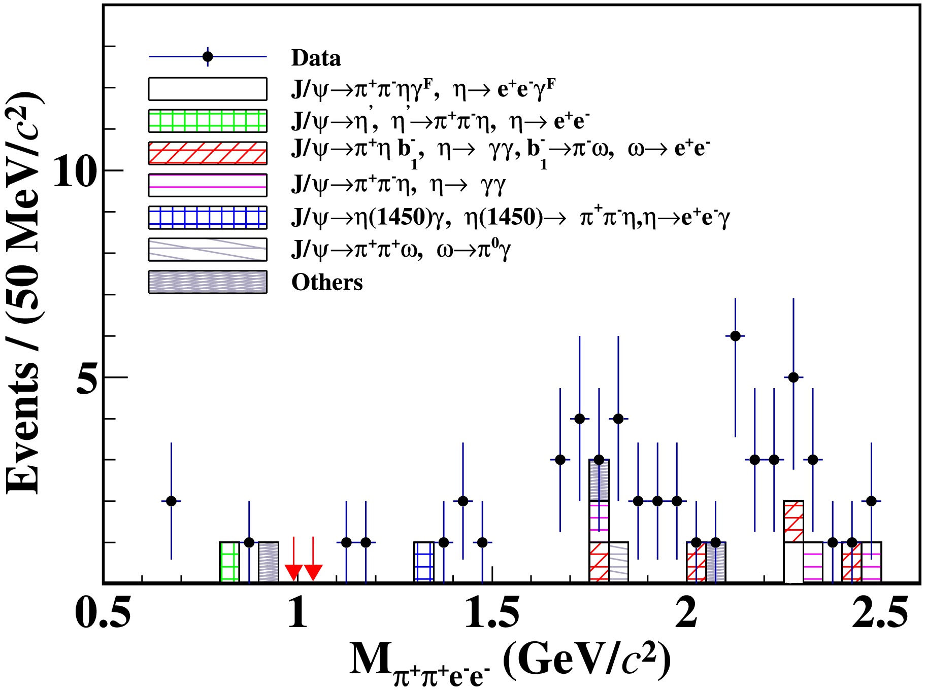 よし 2タイトルセット Search for the lepton number violation decay ϕ → π + π + e