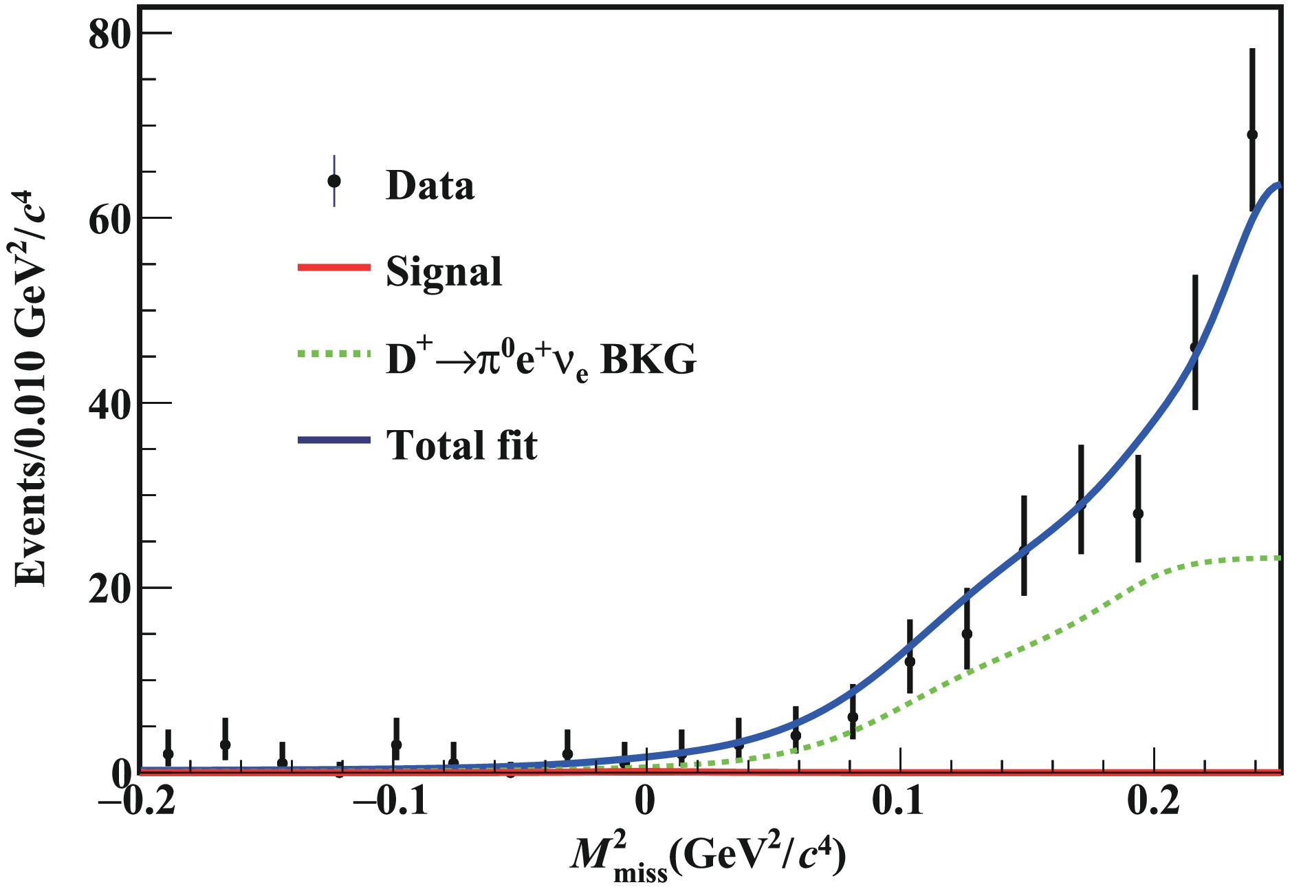 Search for the leptonic decay - IOPscience
