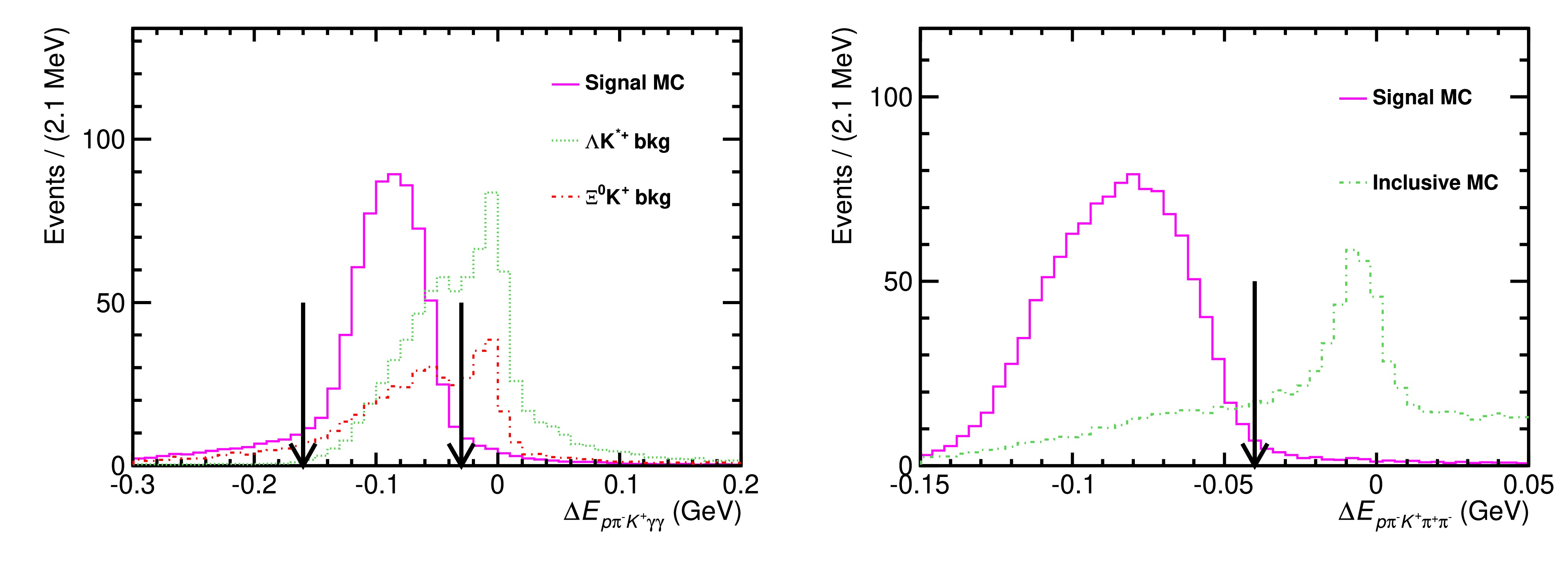 Search for Cabibbo-suppressed decays → Σ0 K + π 0 and → Σ0