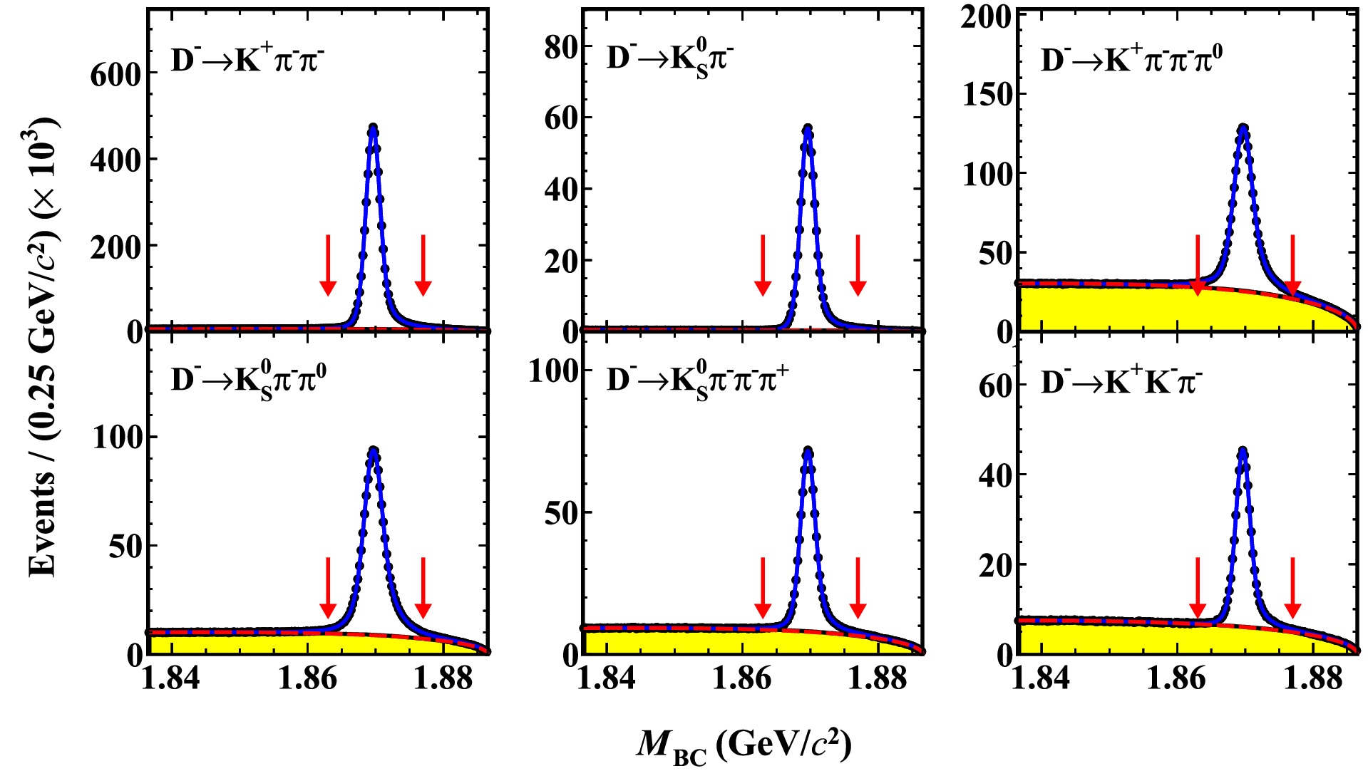 Search for radiative leptonic decay D +→γe + νe using deep