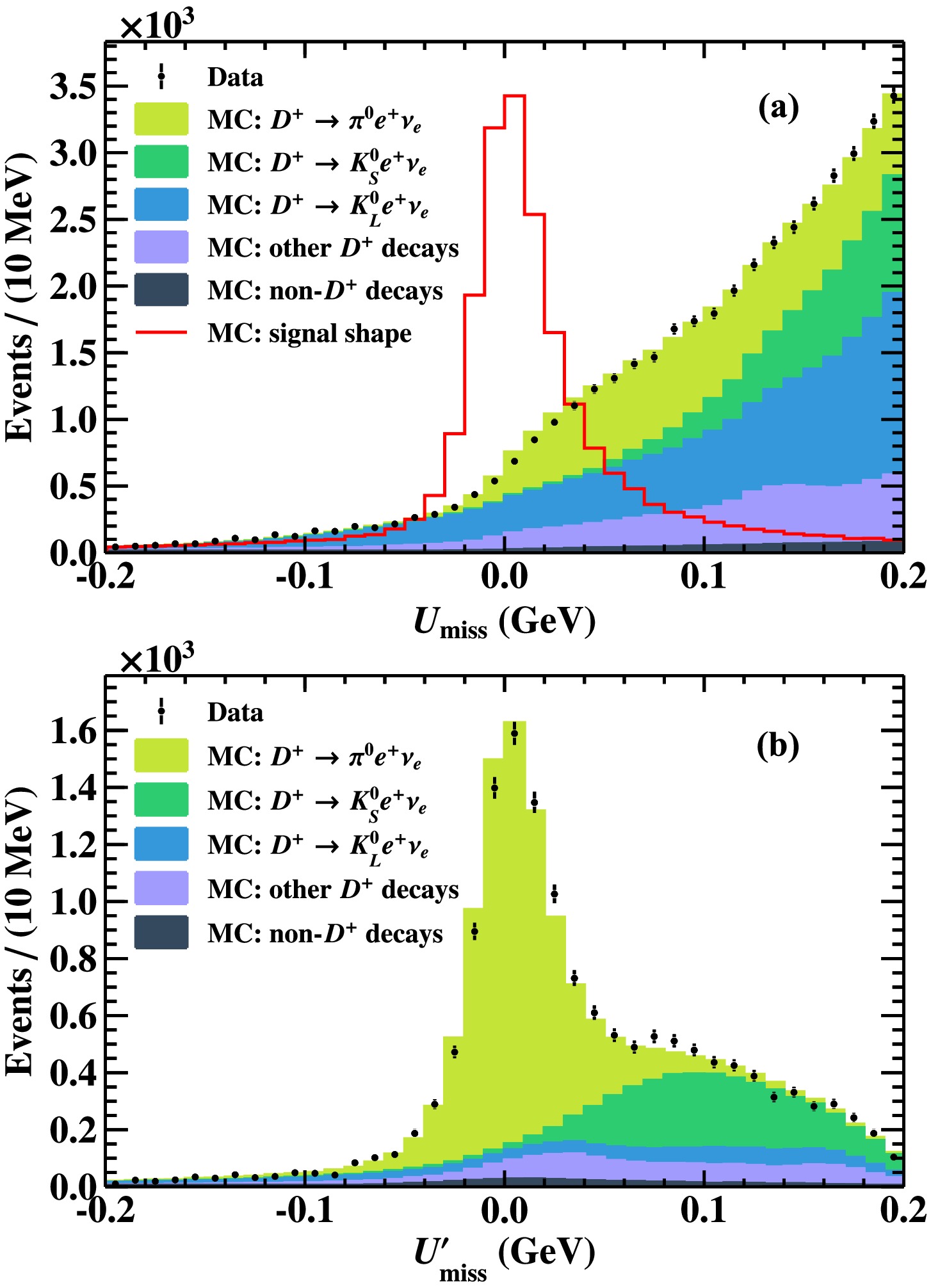 Search for radiative leptonic decay D +→γe + νe using deep