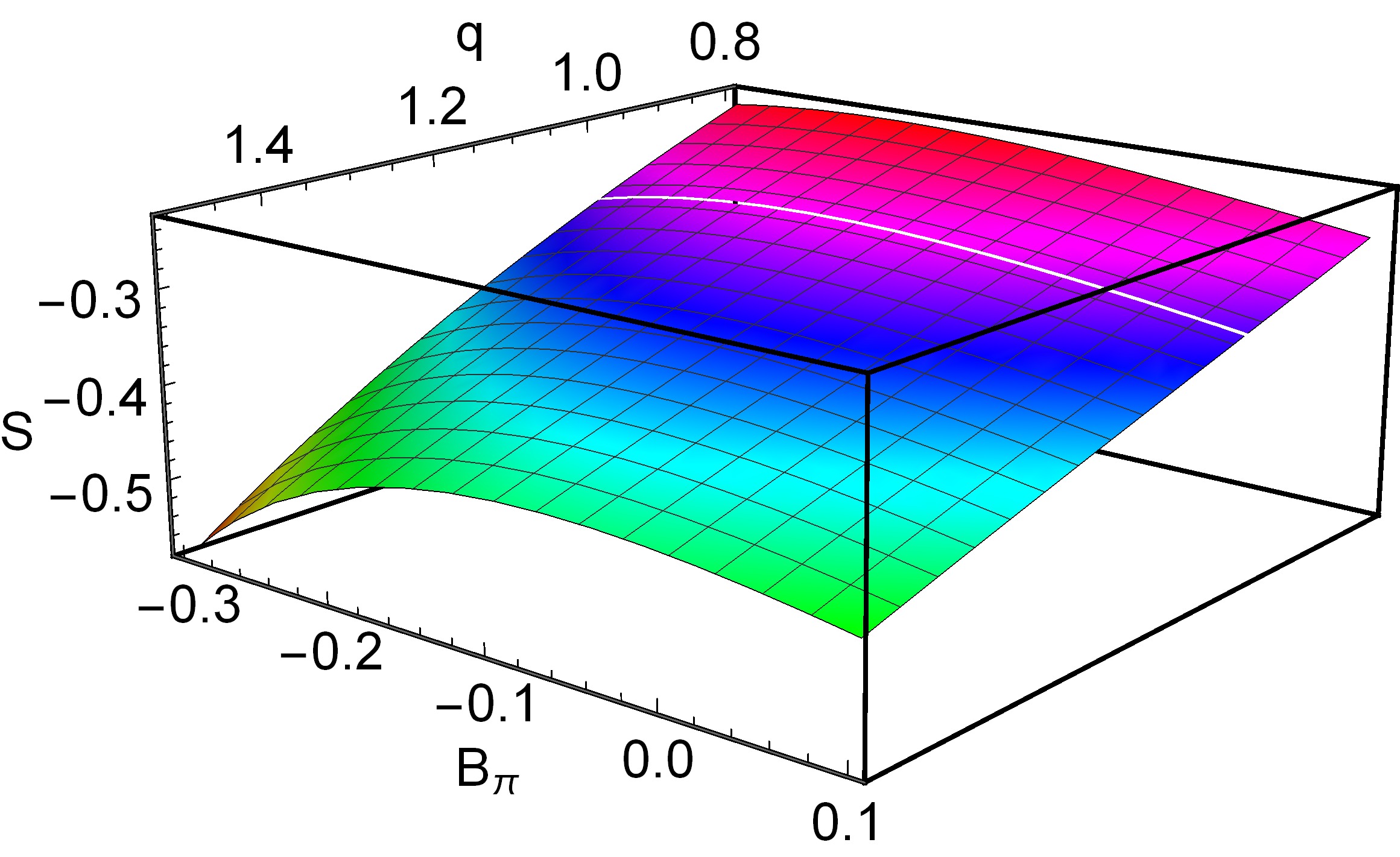 Valence quark distributions of pions: insights from Tsallis entropy ...