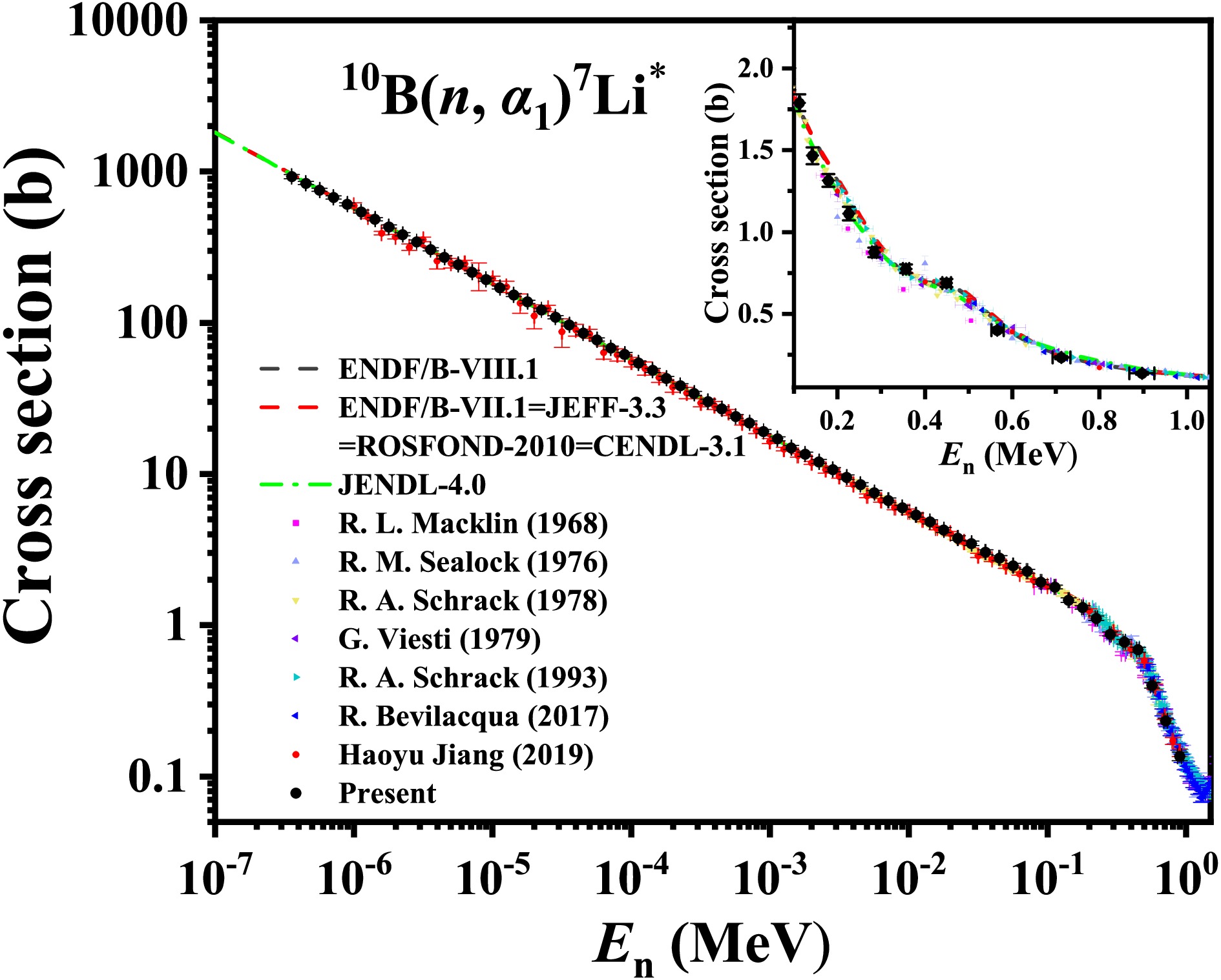 Measurement of differential and angle-integrated cross sections for the ...