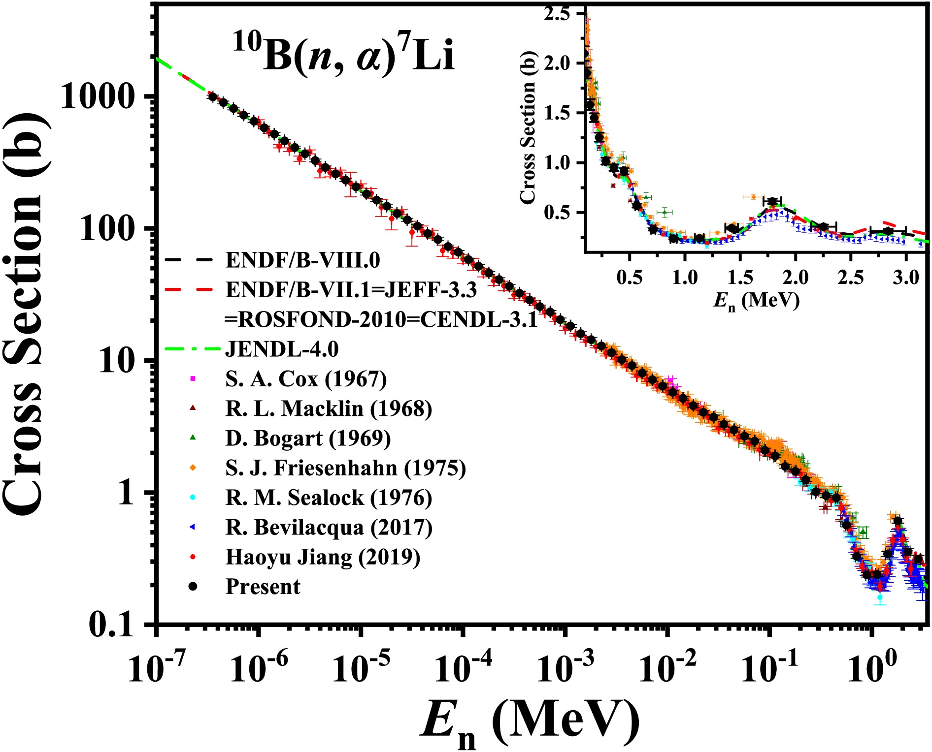 Measurement of differential and angle-integrated cross sections for the ...