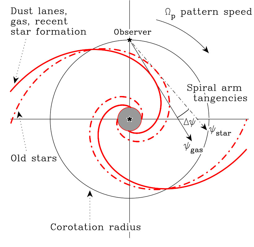 The spiral structure of the Milky Way - IOPscience