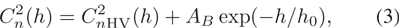 Equation (3)