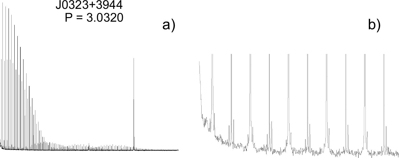 Pulsar Spectrogram Investigation of radio pulsar emission features using power spectra ...