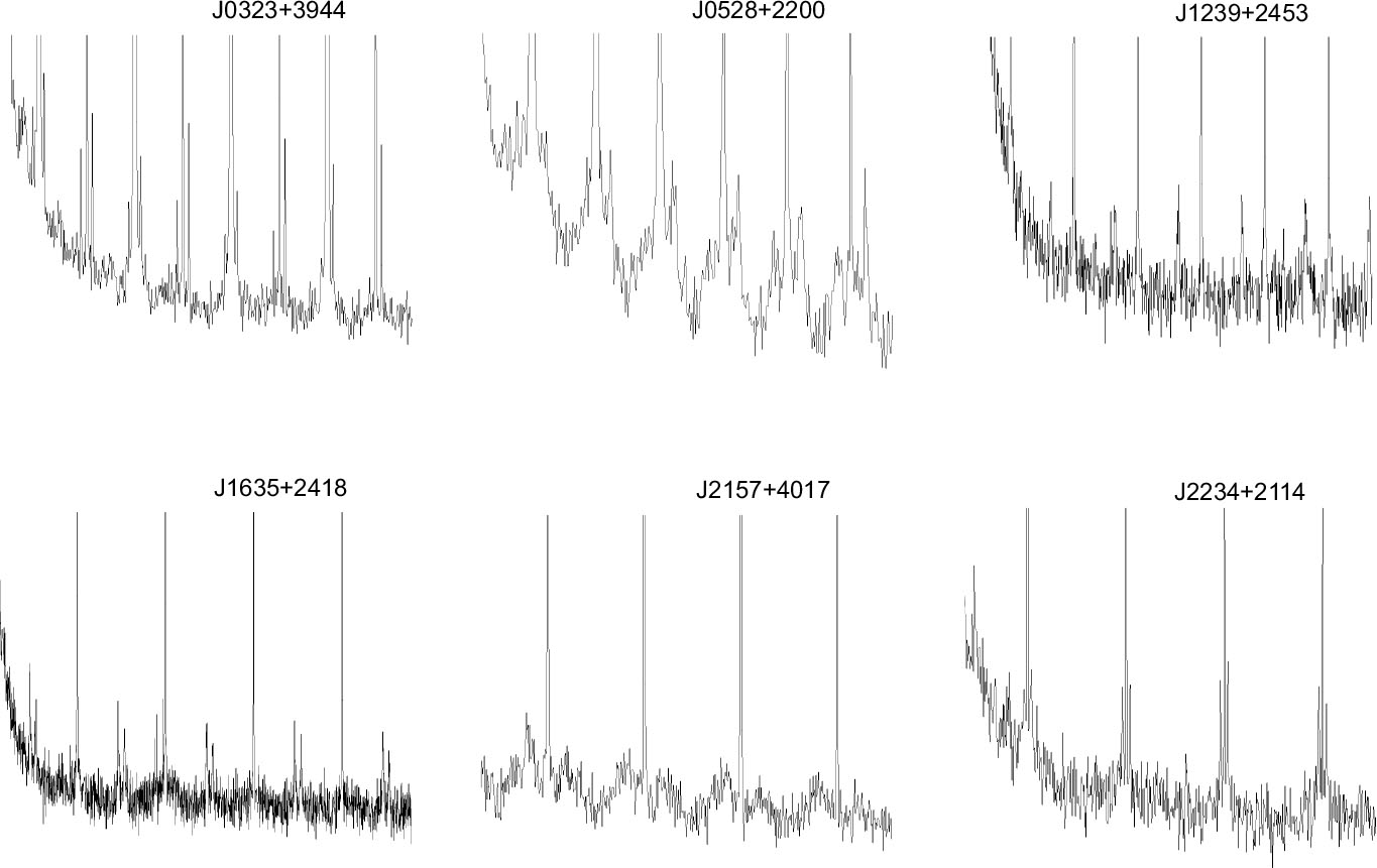 Pulsar Spectrogram Investigation of radio pulsar emission features using power spectra ...