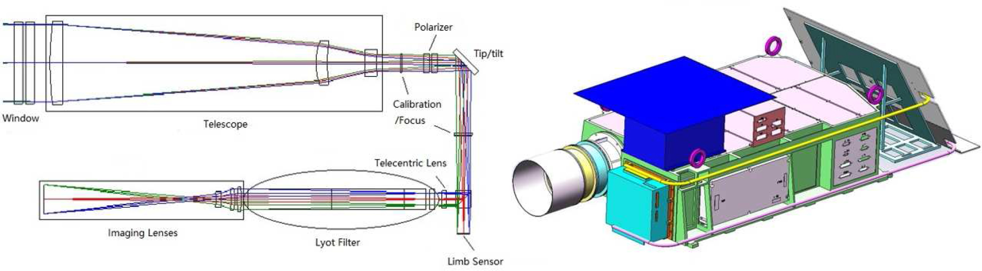 Advanced Space-based Solar Observatory (ASO-S): an overview - IOPscience