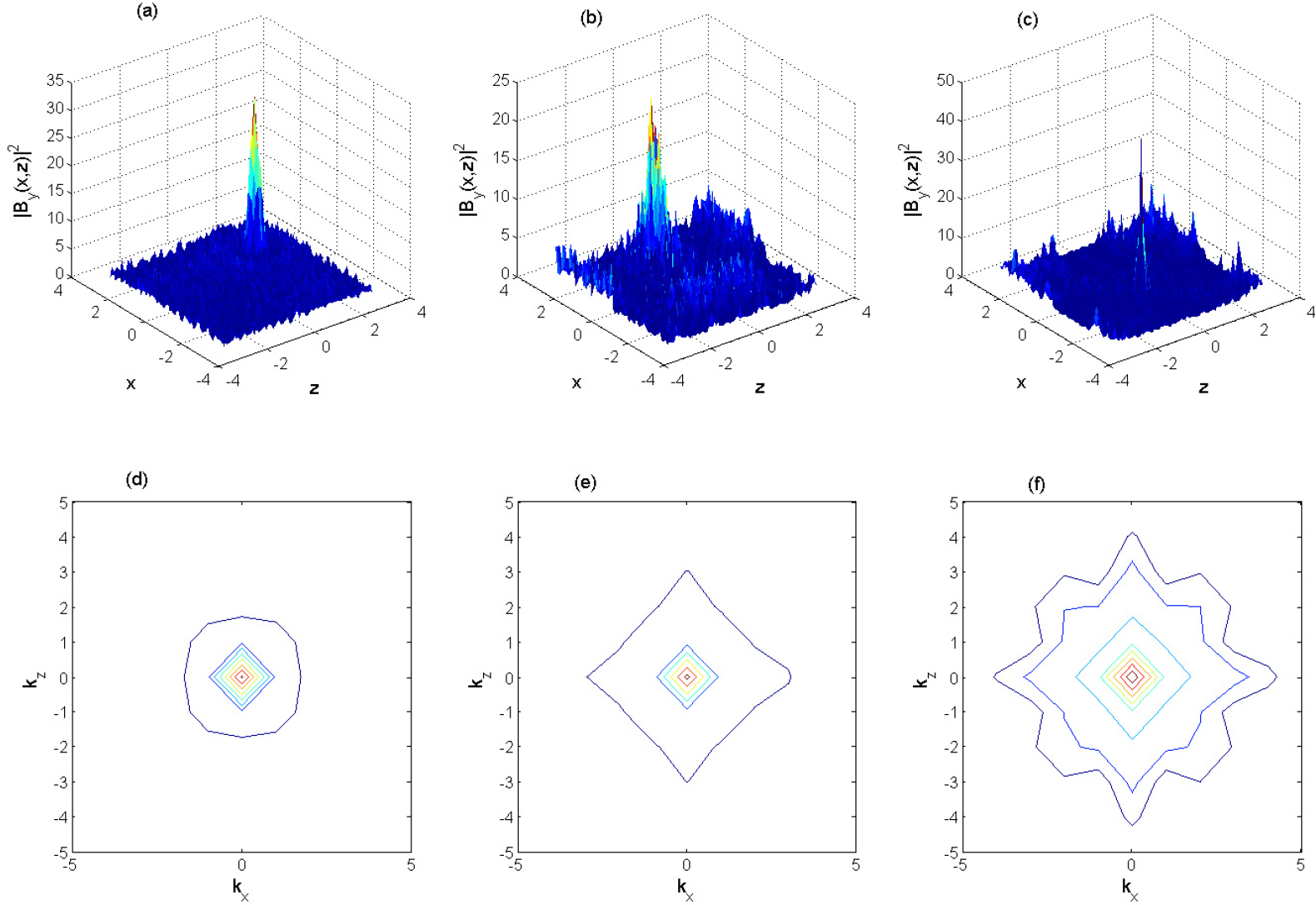Anisotropic turbulence of kinetic Alfvén waves and heating in solar ...
