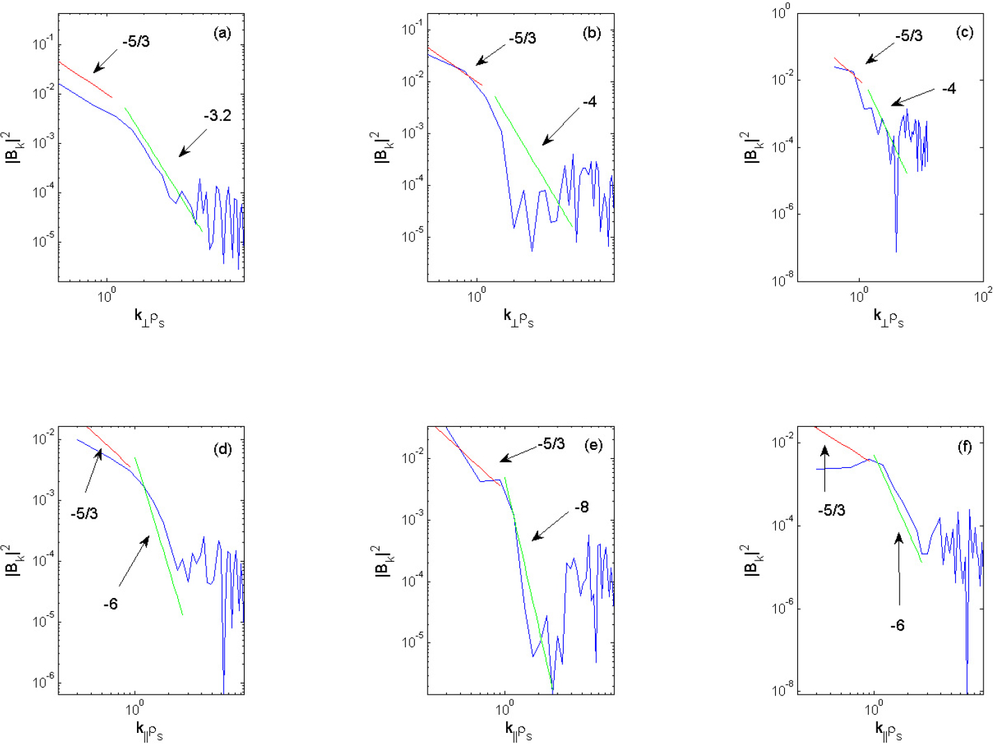 Anisotropic turbulence of kinetic Alfvén waves and heating in solar ...