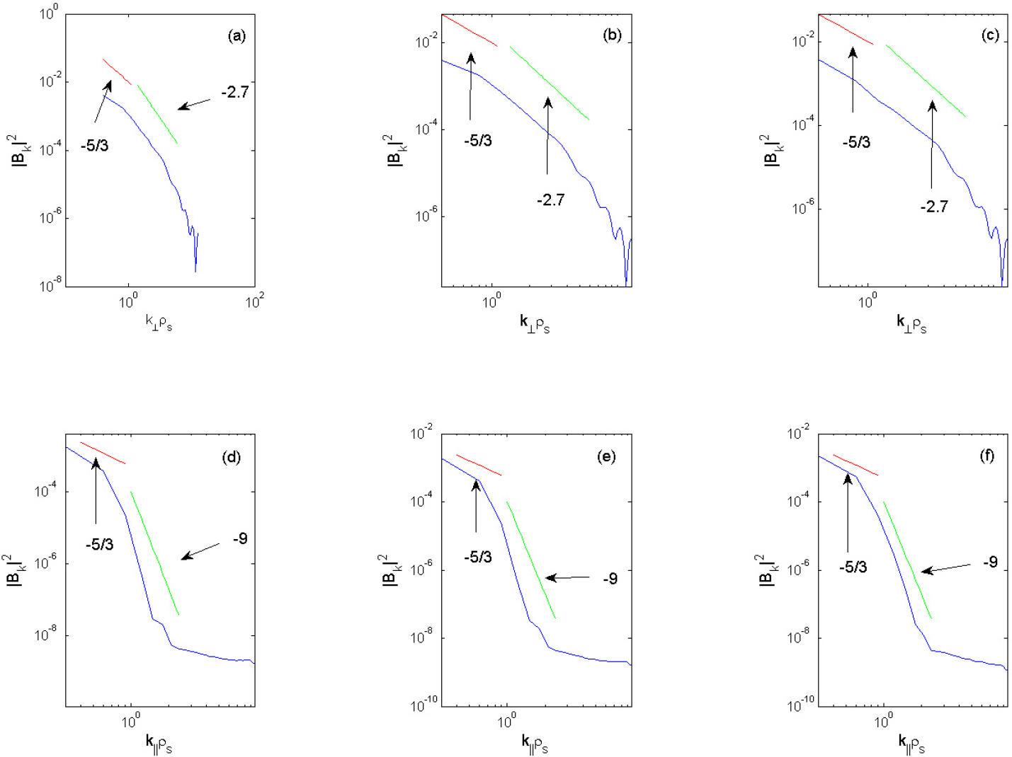 Anisotropic turbulence of kinetic Alfvén waves and heating in solar ...
