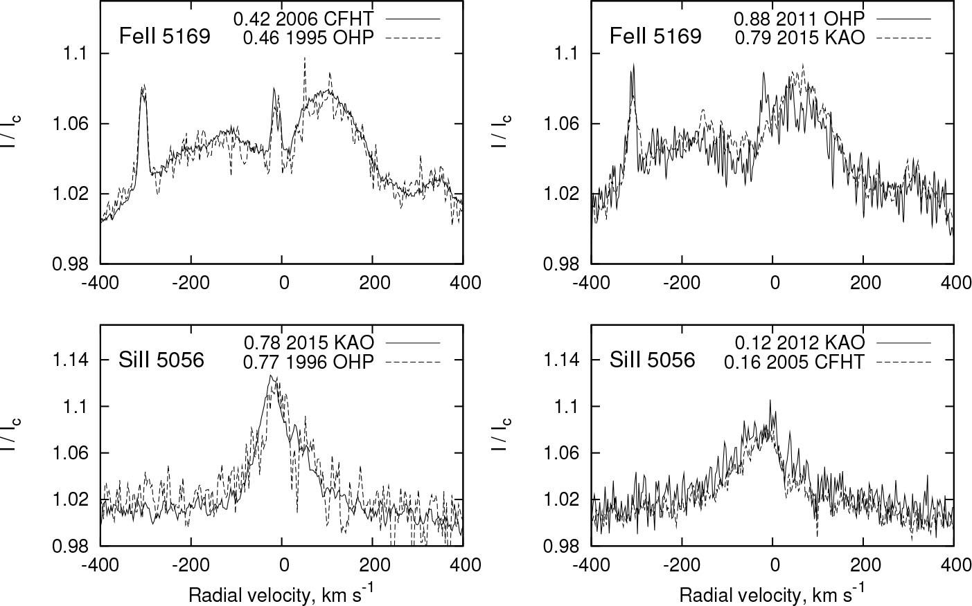 Variability of emission lines in the optical spectra of the Herbig Be ...