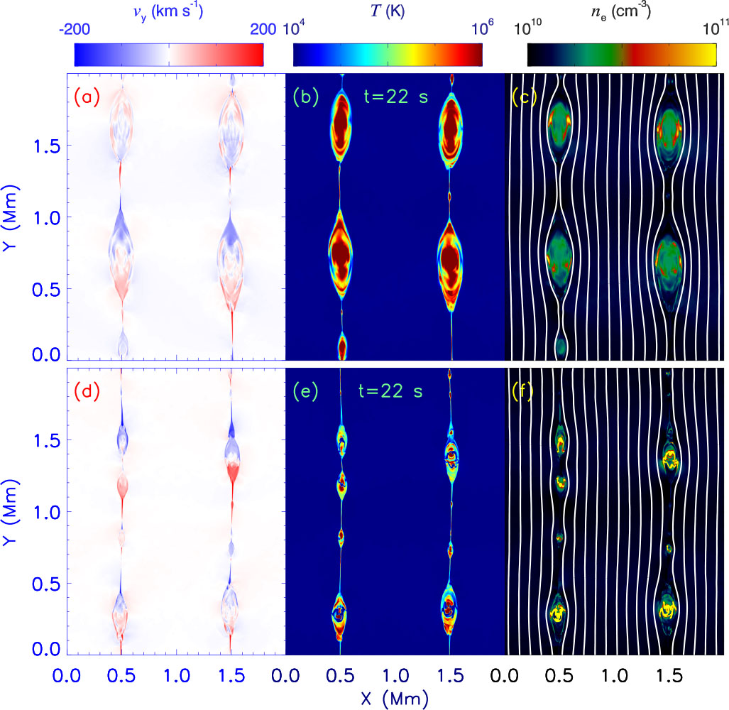 Transition-region explosive events produced by plasmoid instability ...