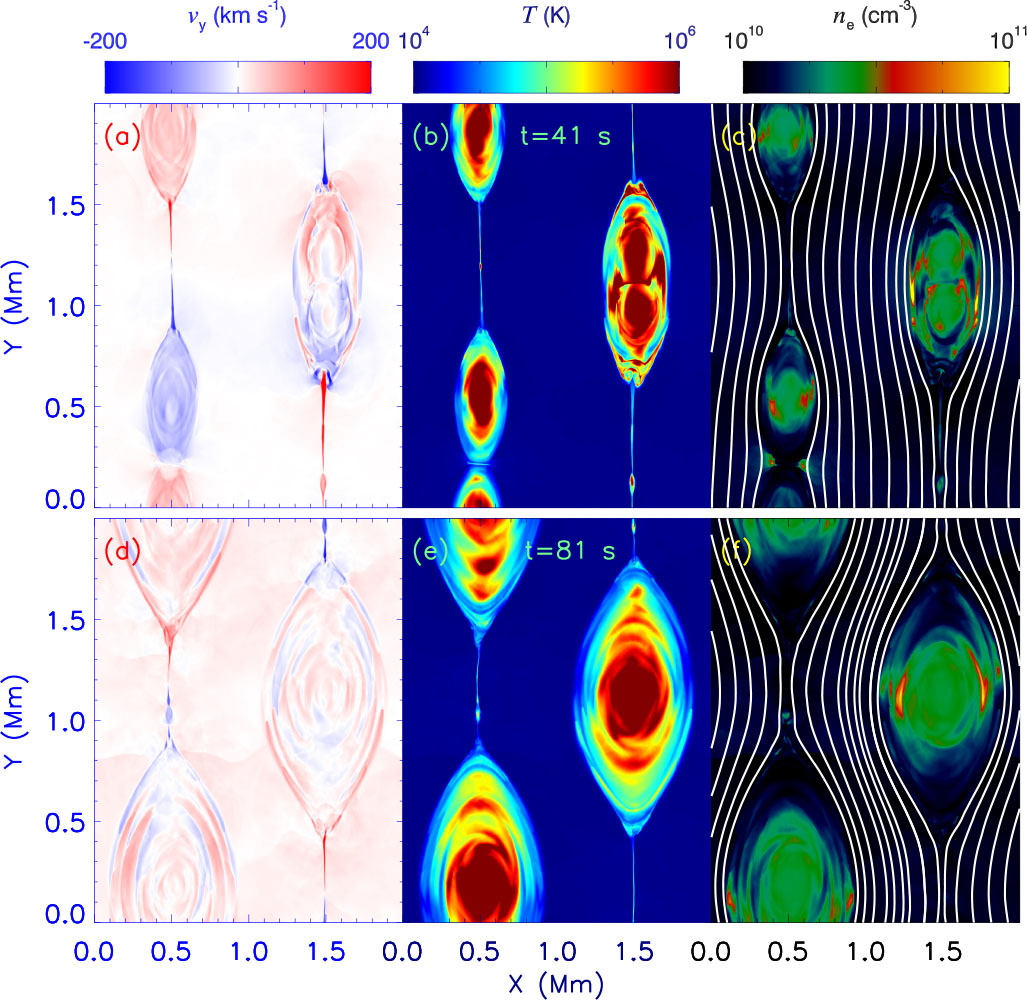 Transition-region explosive events produced by plasmoid instability ...