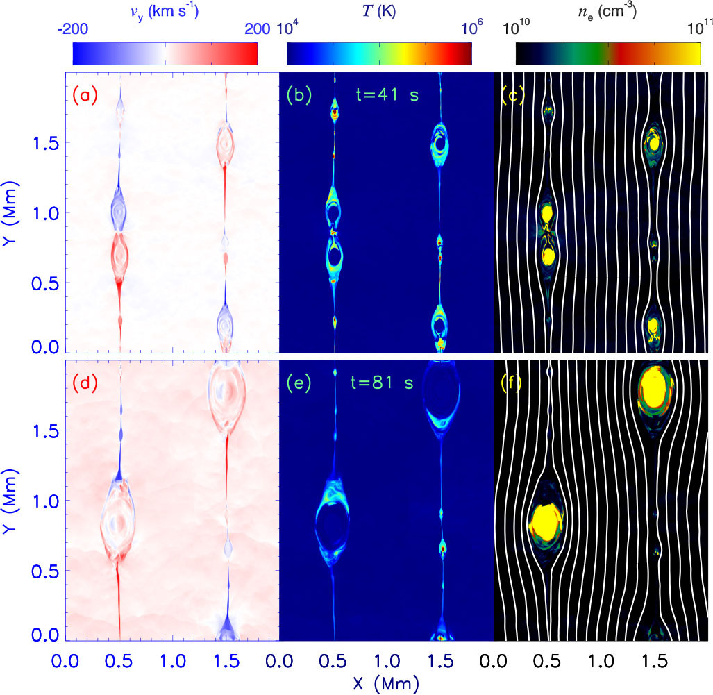 Transition-region explosive events produced by plasmoid instability ...