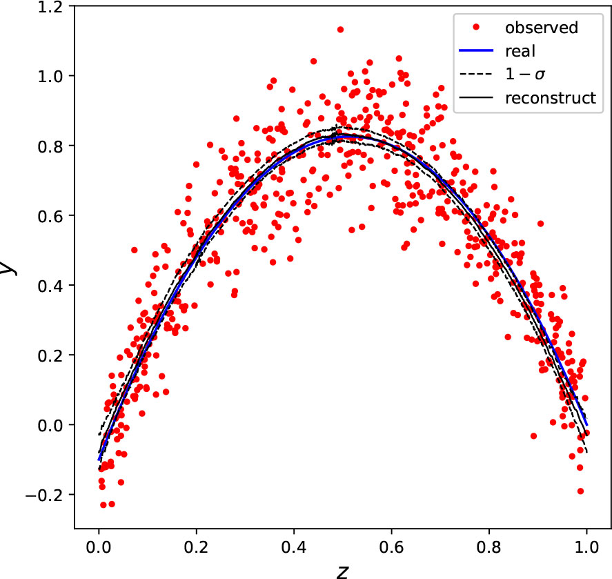 Model comparison of dark energy models using deep network - IOPscience