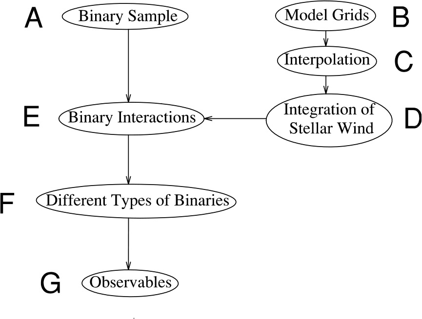 Binary Population Synthesis - IOPscience