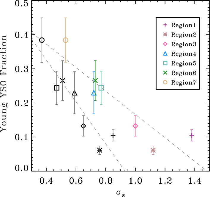 The column density structure of Orion A depicted by N-PDF - IOPscience