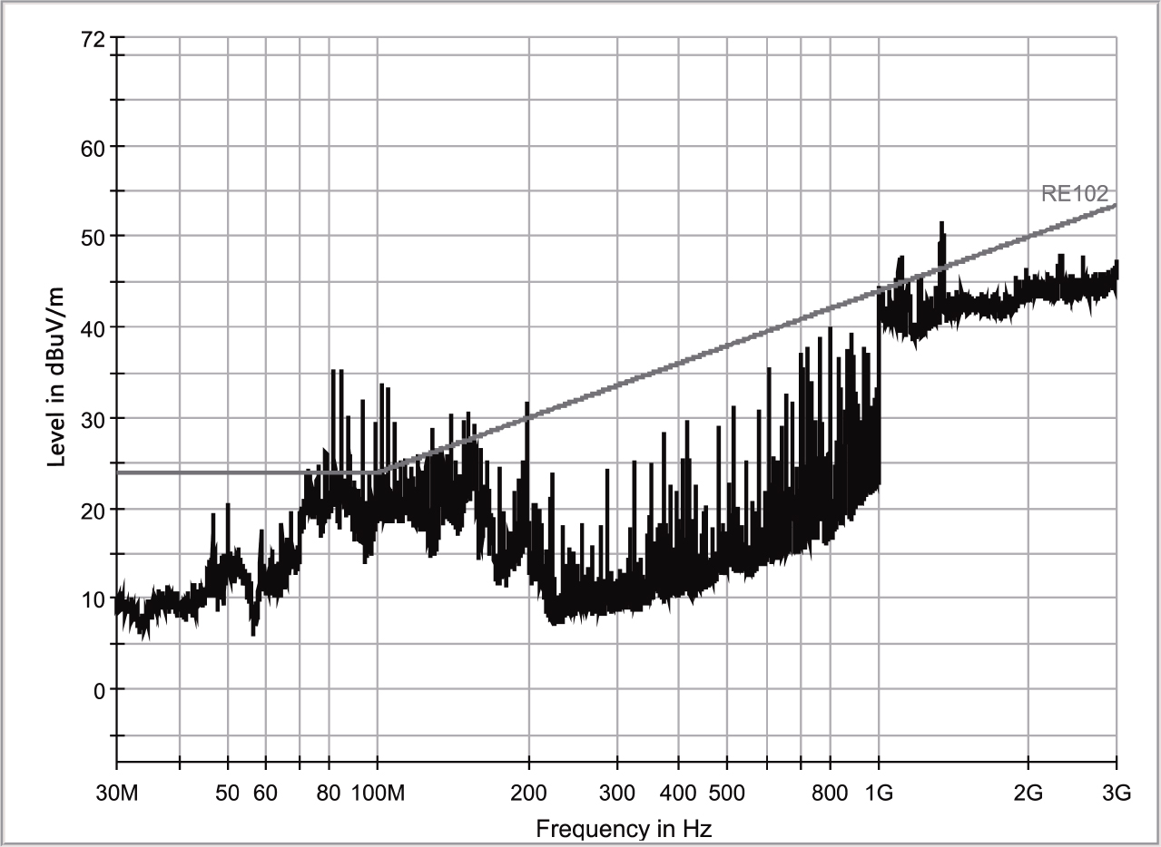 Middle Position Rfi Chart RFI measurements and mitigation for FAST - IOPscience