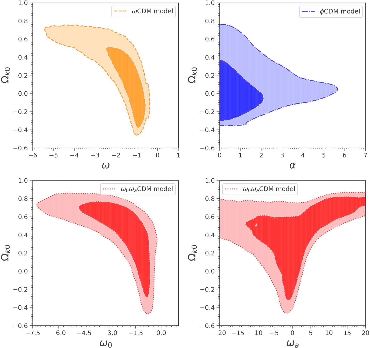 Investigating the relationship between cosmic curvature and dark energy ...