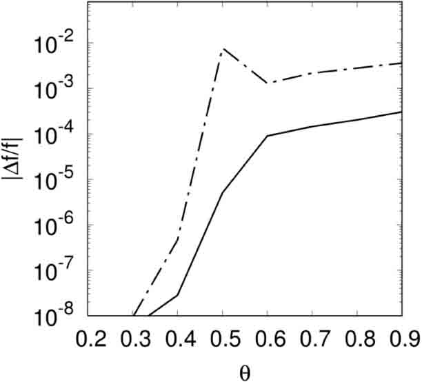 A hybrid Fast Multipole Method for cosmological N-body simulations ...
