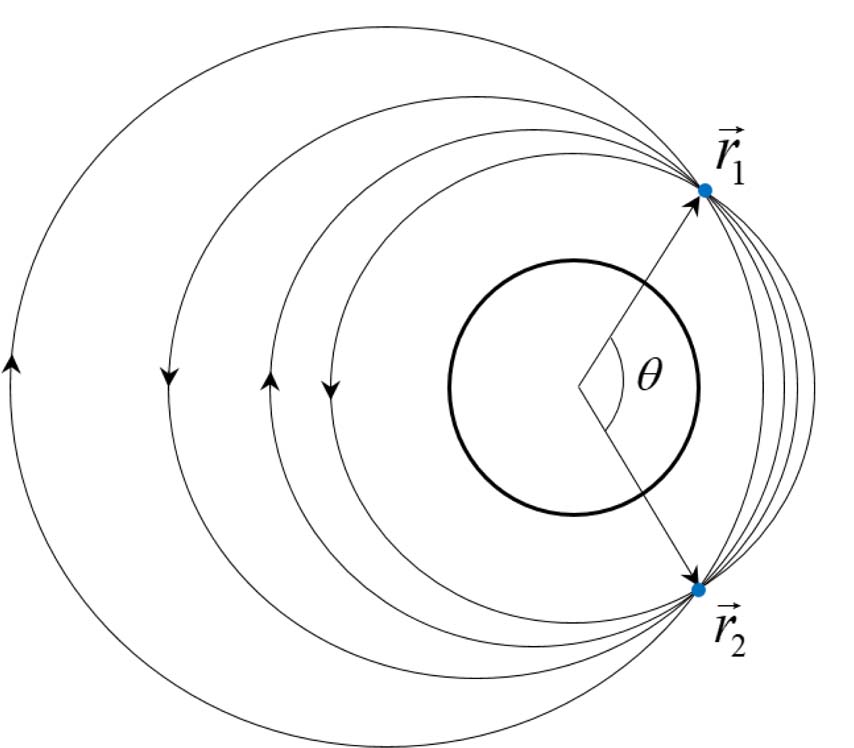 Lambert Problem Animation Applying Lambert problem to association of radar-measured orbit tracks ...