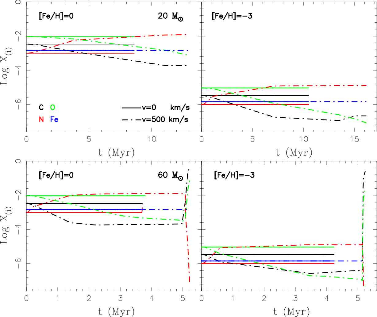 Heavy element contributions of rotating massive stars to interstellar ...