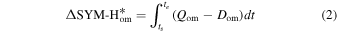 Equation (2)