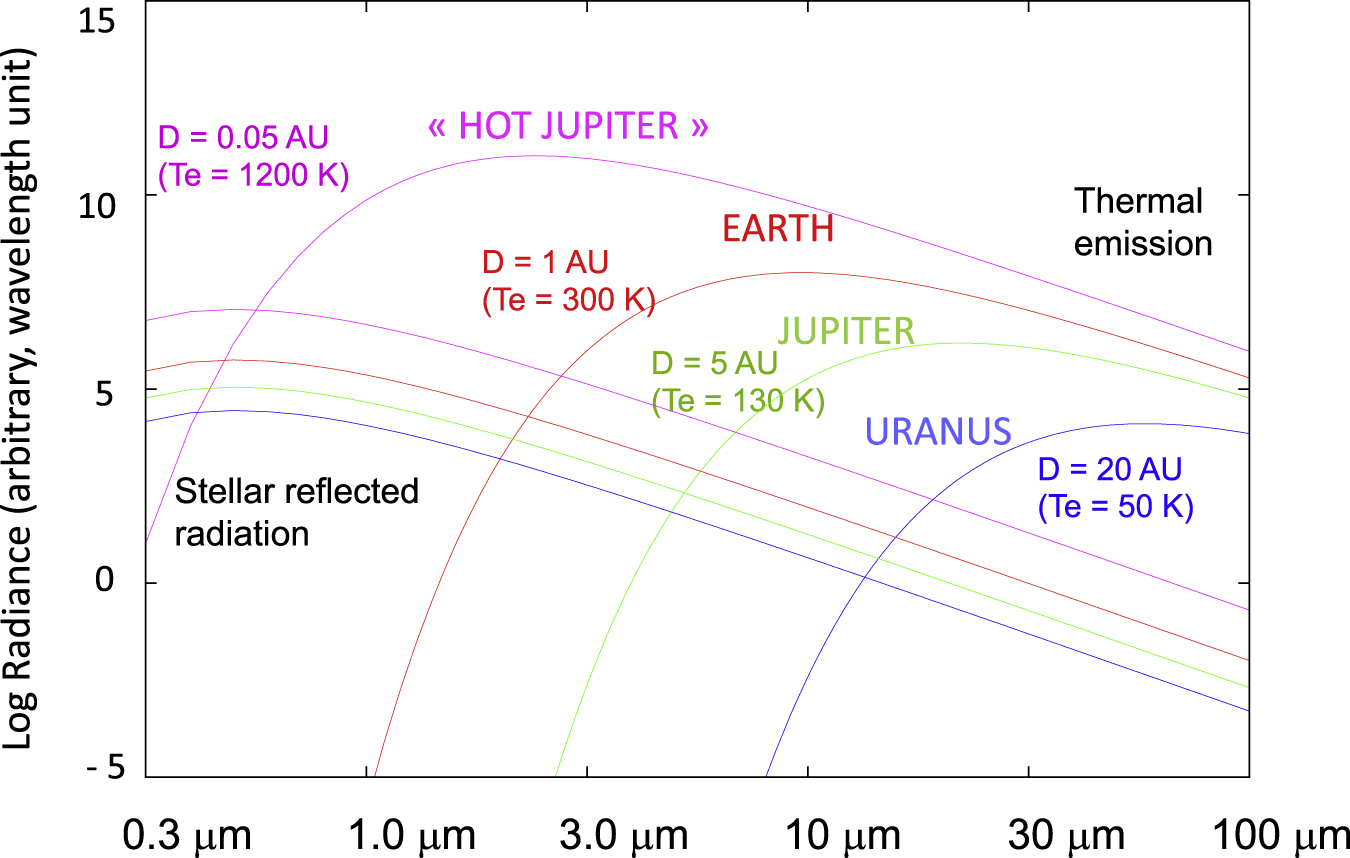 Planetary Spectrum Generator From Solar System to Exoplanets: What can we learn from Planetary ...