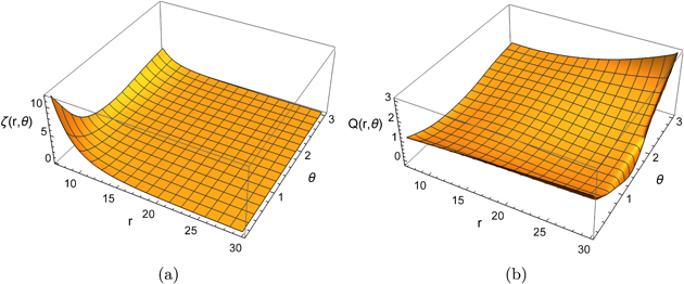The Analytical Equation of the Three-point Correlation Function of ...