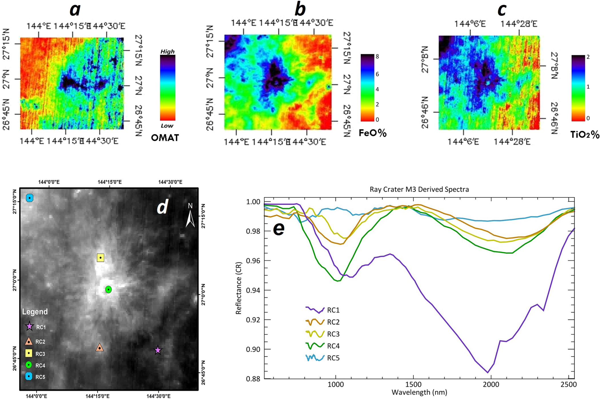 Mapping of Compositional Diversity and Chronological Ages of Lunar ...
