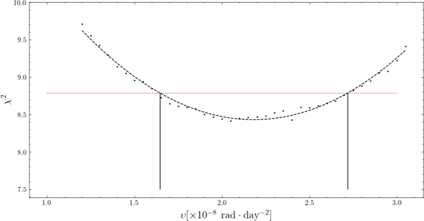 Shape Model and Rotation Acceleration of (1685) Toro and (85989) 1999 ...