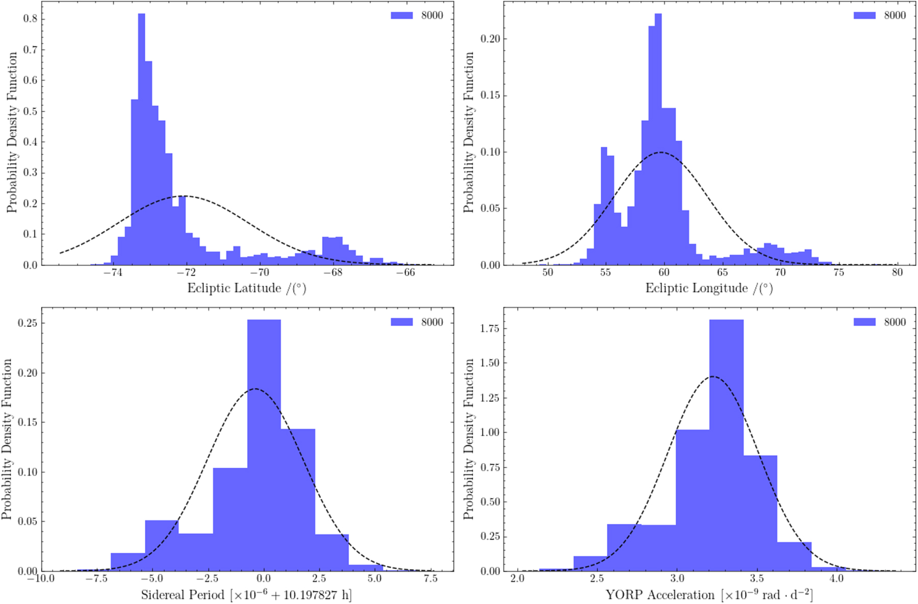 Shape Model and Rotation Acceleration of (1685) Toro and (85989) 1999 ...