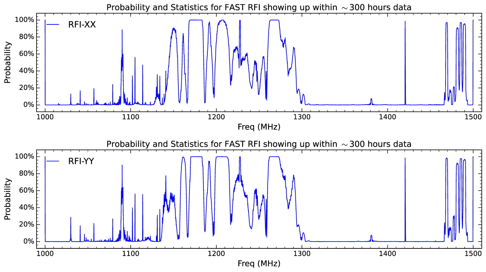 Middle Position Rfi Chart Radio Frequency Interference Mitigation and Statistics in the Spectral ...