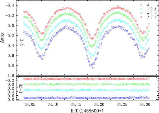 V0644 Ser: An Active Ultrashort Period Contact Binary Star - IOPscience